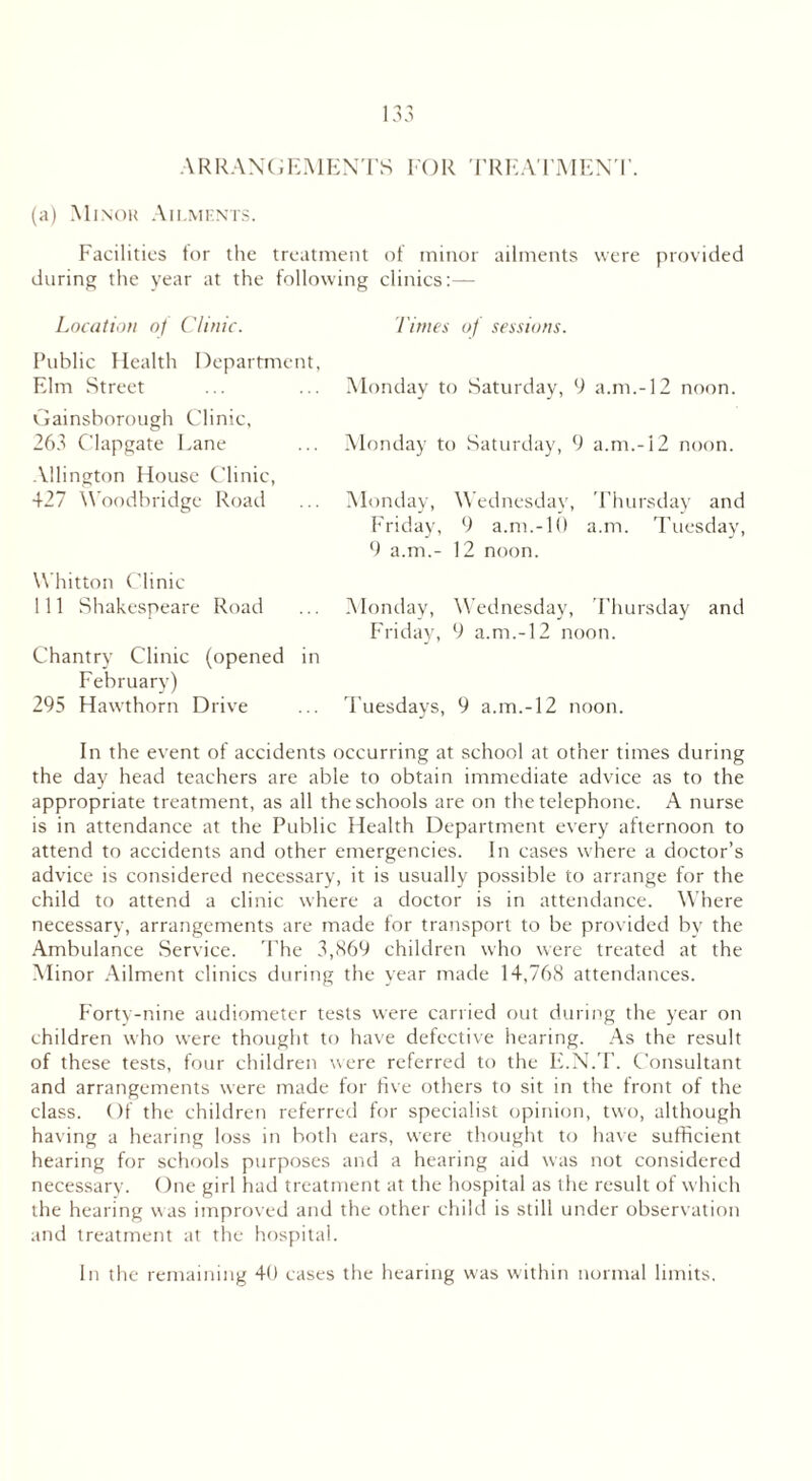ARRANGEMENTS FOR TREATMENT. (a) Minor Ailments. Facilities tor the treatment of minor ailments were provided during the year at the following clinics:— Location ol Clinic. Public Health Department, Elm Street Gainsborough Clinic, 263 Clapgate Lane Allington House Clinic, 427 Woodbridge Road Whitton Clinic 111 Shakespeare Road Chantry Clinic (opened in February) 295 Hawthorn Drive Times of sessions. Monday to Saturday, 9 a.m.-12 noon. Monday to Saturday, 9 a.m.-12 noon. Monday, Wednesday, Thursday and Friday, 9 a.m.-10 a.m. Tuesday, 9 a.m.- 12 noon. Monday, Wednesday, Thursday and Friday, 9 a.m.-12 noon. Tuesdays, 9 a.m.-12 noon. J ' In the event of accidents occurring at school at other times during the day head teachers are able to obtain immediate advice as to the appropriate treatment, as all the schools are on the telephone. A nurse is in attendance at the Public Health Department every afternoon to attend to accidents and other emergencies. In cases where a doctor’s advice is considered necessary, it is usually possible to arrange for the child to attend a clinic where a doctor is in attendance. Where necessary, arrangements are made for transport to be provided by the Ambulance Service. The 3,869 children who were treated at the Minor Ailment clinics during the year made 14,768 attendances. Forty-nine audiometer tests were carried out during the year on children who were thought to have defective hearing. As the result of these tests, four children were referred to the E.N.T. Consultant and arrangements were made for five others to sit in the front of the class. Of the children referred for specialist opinion, two, although having a hearing loss in both ears, were thought to have sufficient hearing for schools purposes and a hearing aid was not considered necessary. One girl had treatment at the hospital as the result of which the hearing was improved and the other child is still under observation and treatment at the hospital. In the remaining 40 cases the hearing was within normal limits.