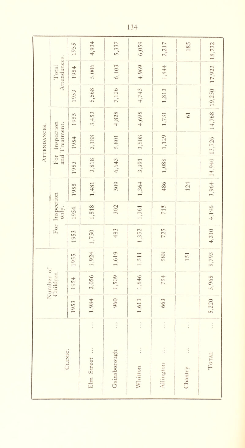 1 r- m 1 ~ co CO IO, ! co CO On O' CO CO <N 1 •’+■ IO NO CnT co’ (/> | U 1 2 § ’■f- O co O' >o -4- rvj 04 D T3 QV o ’—1 O' OO O' b-H G -H .y NO -t T r>»“ L 1) ■»—’ CO NO CO CO o O CN '+ — IO Q\ T~~l r-' 00. 04 LO r>- -t-* O' LO 1-0 O' co oc IO 1 T—1 1 oc IO 04 O' CO o NO -t* 00 NO C J - co -f w ■—1 u Z b c a; E CO CO O' < o i 1/'-, On CO o 04 72G C £ 00 NO w —H co co *—< - l_ , —* H u —J <- ,° c GO CO CO a CO >—i Cj- ON CO IO 00 nO co o O - to nO co ~ O' ■»—' O' NO -1- 00 o NO CO <N O O' Th LO CO ON C _o TH co u 00 <N ■n nO a£- Cfl f £ o IT) O' 5 O NO CO 2 rf* rC co io O' co oi IO O io r- 00 LO CO 04 CO T”H * -+ IO -t os OC i CO <N B—« oc IO O' O' ON NO IO IO fs 1—1 '—' ’—1 —* IO “ c NO ON NO •H IO <u ^ IO o -f- IO NO JD ~0 O IO nO O C ~ CM T-l T-H »o •5 o y ^ CO -t o co CO o 00 NO « NO Ol O' ON - O' NO o , 04 i IO c. . r* . >—1 OX) *-» 0 — o o r— V u c CJ O c o H C/3 o I 5) u • G c C c 5 <n 0 1 >• j= CJ 1