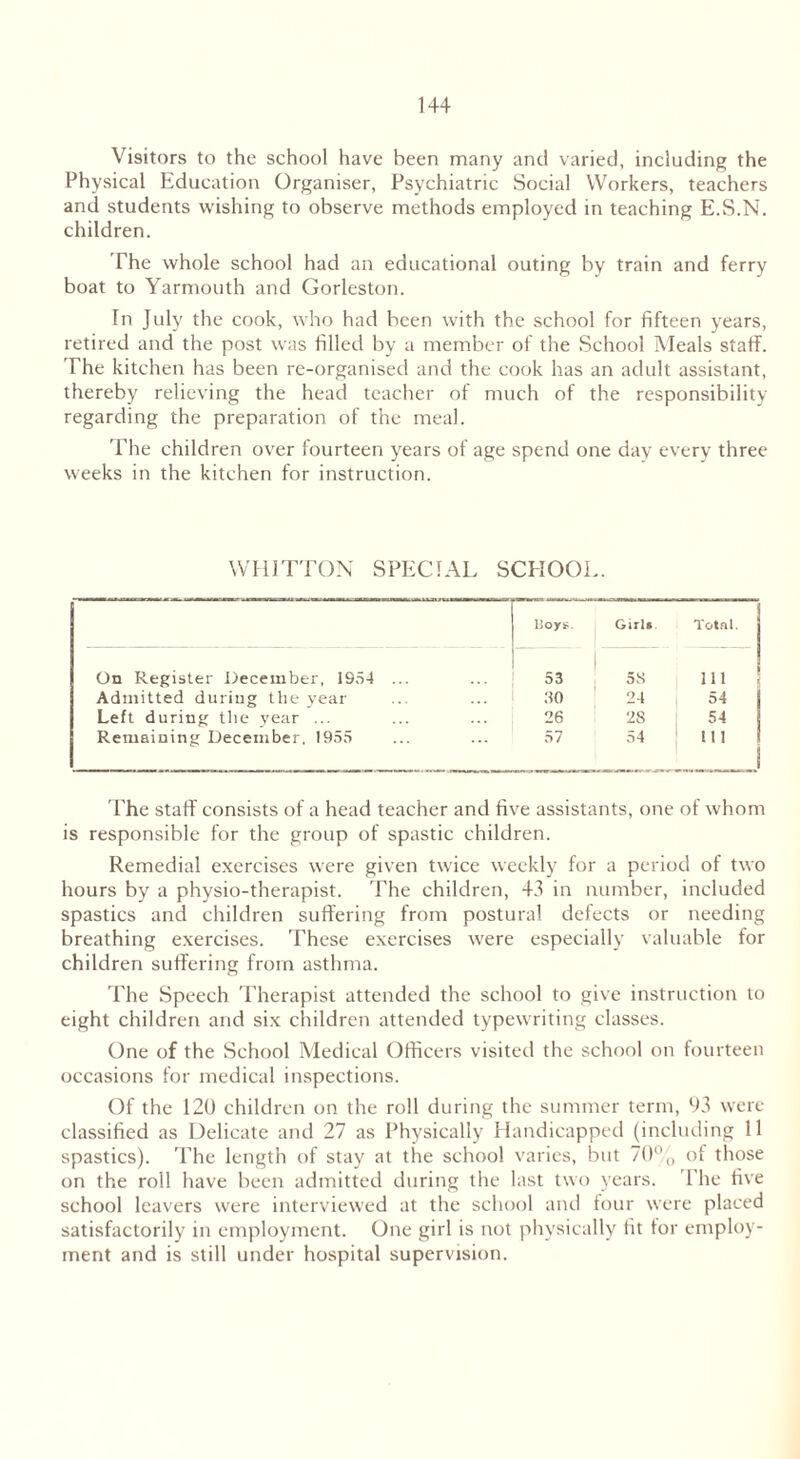 Visitors to the school have been many and varied, including the Physical Education Organiser, Psychiatric Social Workers, teachers and students wishing to observe methods employed in teaching E.S.N. children. The whole school had an educational outing by train and ferry boat to Yarmouth and Gorleston. In July the cook, who had been with the school for fifteen years, retired and the post was filled by a member of the School Meals staff. The kitchen has been re-organised and the cook has an adult assistant, thereby relieving the head teacher of much of the responsibility regarding the preparation of the meal. The children over fourteen years of age spend one day every three weeks in the kitchen for instruction. WHITTON SPECIAL SCHOOL. lioys. Girl* Total. On Register December, 1954 ... Admitted during the year Left during the year ... Remaining December, 1955 1 53 58 111! 80 24 j 54 26 28 ; 54 57 54 1 111 The staff consists of a head teacher and five assistants, one of whom is responsible for the group of spastic children. Remedial exercises were given twice weekly for a period of two hours by a physio-therapist. The children, 43 in number, included spastics and children suffering from postural defects or needing breathing exercises. These exercises were especially valuable for children suffering from asthma. The Speech Therapist attended the school to give instruction to eight children and six children attended typewriting classes. One of the School Medical Officers visited the school on fourteen occasions for medical inspections. Of the 120 children on the roll during the summer term, 93 were classified as Delicate and 27 as Physically Handicapped (including 11 spastics). The length of stay at the school varies, but 70% of those on the roll have been admitted during the last two years. The five school leavers were interviewed at the school and four were placed satisfactorily in employment. One girl is not physically fit for employ- ment and is still under hospital supervision.