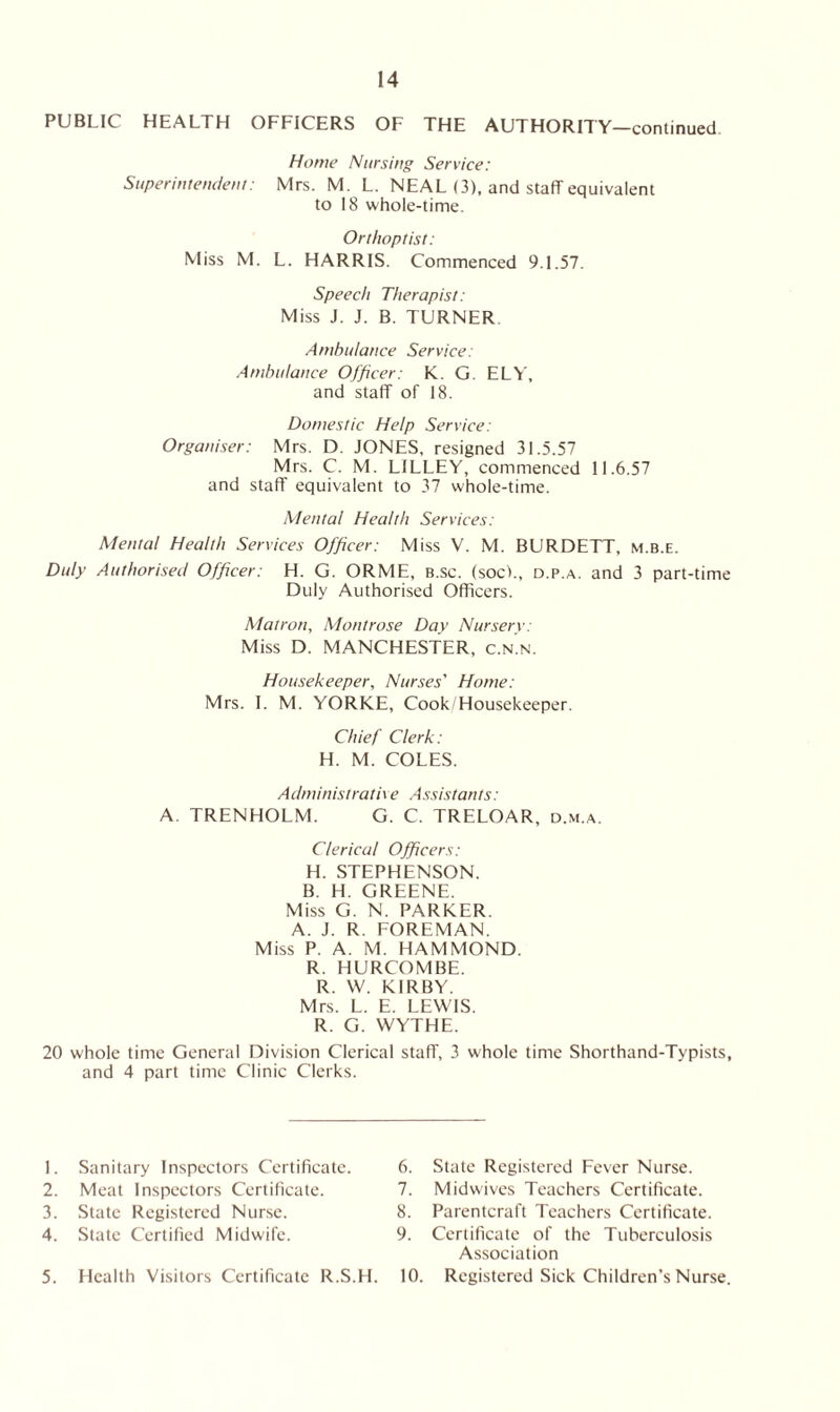 PUBLIC HEALTH OFFICERS OF THE AUTHORITY—continued Home Nursing Service: Superintendent: Mrs. M. L. NEAL (3), and staff equivalent to 18 whole-time. Orthoptist: Miss M. L. HARRIS. Commenced 9.1.57. Speech Therapist: Miss J. J. B. TURNER Ambulance Service: Ambulance Officer: K. G. ELY, and staff of 18. Domestic Help Service: Organiser: Mrs. D. JONES, resigned 31.5.57 Mrs. C. M. LILLEY, commenced 11.6.57 and staff equivalent to 37 whole-time. Mental Health Services: Mental Health Services Officer: Miss V. M. BURDETT, m.b.e. Duly Authorised Officer: H. G. ORME, b.sc. (sock, d.p.a. and 3 part-time Duly Authorised Officers. Matron, Montrose Day Nursery: Miss D. MANCHESTER, c.n.n. Housekeeper, Nurses' Home: Mrs. I. M. YORKE, Cook/Housekeeper. Chief Clerk: H. M. COLES. Administratixe Assistants: A. TRENHOLM. G. C. TRELOAR, d.m.a. Clerical Officers: H. STEPHENSON. B. H. GREENE. Miss G. N. PARKER. A. J. R. FOREMAN. Miss P. A. M. HAMMOND. R. HURCOMBE. R. W. KIRBY. Mrs. L. E. LEWIS. R. G. WYTHE. 20 whole time General Division Clerical staff, 3 whole time Shorthand-Typists, and 4 part time Clinic Clerks. 1. Sanitary Inspectors Certificate. 2. Meat Inspectors Certificate. 3. State Registered Nurse. 4. State Certified Midwife. 6. State Registered Fever Nurse. 7. Midwives Teachers Certificate. 8. Parentcraft Teachers Certificate. 9. Certificate of the Tuberculosis Association 10. Registered Sick Children’s Nurse. 5. Health Visitors Certificate R.S.H