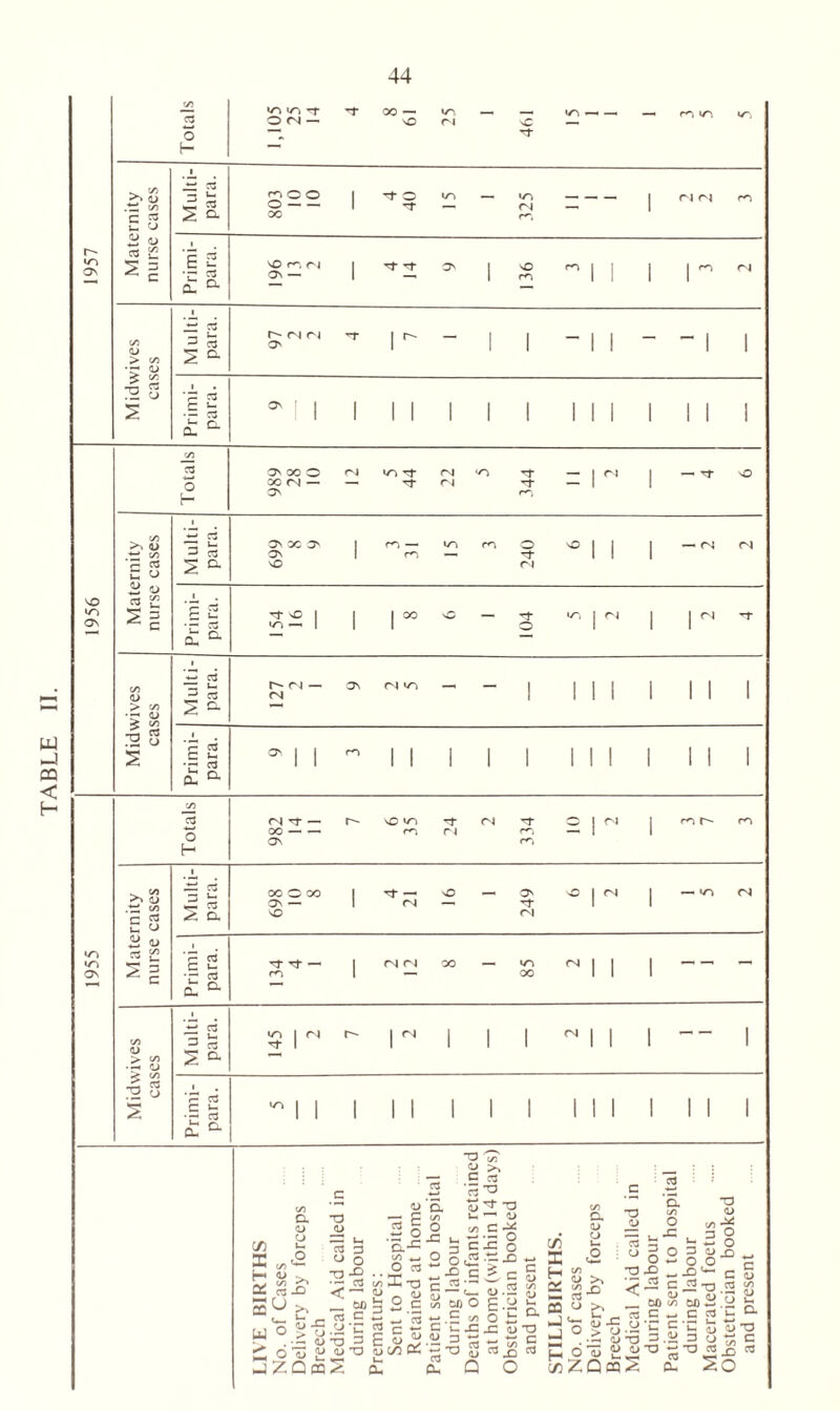 TABLE II.