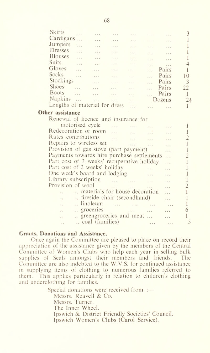 Skirts Cardigans... Jumpers ... Dresses Blouses Suits Gloves Pairs Socks Pairs Stockings Pairs Shoes Pairs Boots ... Pairs Napkins ... Dozens Lengths of material for dress Other assistance Renewal of licence and insurance for motorised cycle Redecoration of room Rates contributions Repairs to wireless set Provision of gas stove (part payment) Payments towards hire purchase settlements Part cost of 3 weeks’ recuperative holiday Part cost of 2 weeks’ holiday One week's board and lodging Library subscription Provision of wool .. materials for house decoration .. fireside chair (secondhand) .. linoleum .. groceries .. greengroceries and meat ... .. coal (families) 3 4 1 10 3 22 1 2i l2 1 1 2 1 1 1 1 ? 1 6 1 5 Grants, Donations and Assistance. Once again the Committee arc pleased to place on record their appreciation of the assistance given by the members of the Central Committee of Women's Clubs who help each year in selling bulk supplies of Seals amongst their members and friends. The Committee are also indebted to the W.V.S. for continued assistance in supplying items of clothing to numerous families referred to them. This applies particularly in relation to children’s clothing and underclothing for families. Special donations w'erc received from :— Messrs. Rcavell & Co. Messrs. Turner. The Inner Wheel. Ipswich & District Friendly Societies’ Council. Ipswich Women’s Clubs (Carol Service).