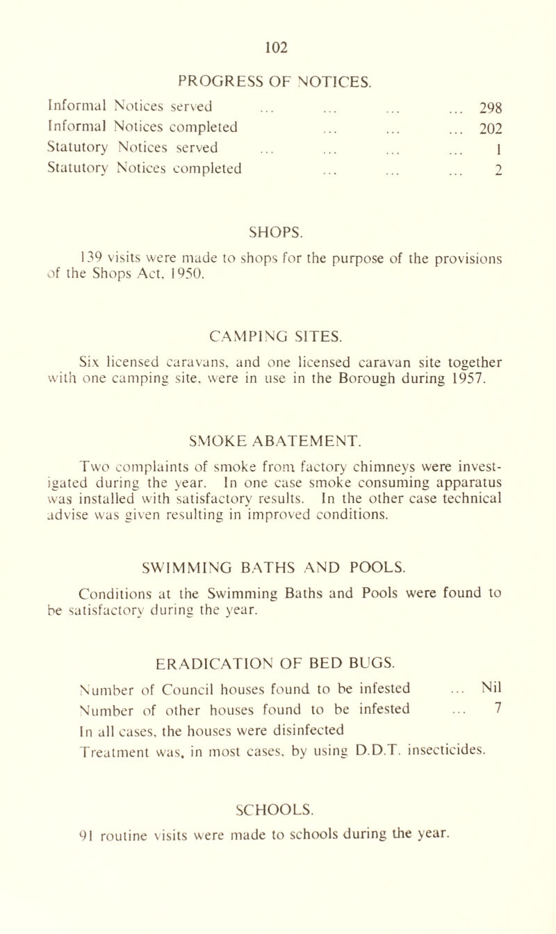 PROGRESS OF NOTICES. Informal Notices served ... ... ... ... 298 Informal Notices completed ... ... ... 202 Statutory Notices served ... ... ... ... l Statutory Notices completed ... ... ... 2 SHOPS. 139 visits were made to shops for the purpose of the provisions of the Shops Act. 1950. CAMPING SITES. Six licensed caravans, and one licensed caravan site together with one camping site, were in use in the Borough during 1957. SMOKE ABATEMENT. Two complaints of smoke from factory chimneys were invest- igated during the year. In one case smoke consuming apparatus was installed with satisfactory results. In the other case technical advise was given resulting in improved conditions. SWIMMING BATHS AND POOLS. Conditions at the Swimming Baths and Pools were found to be satisfactory during the year. ERADICATION OF BED BUGS. Number of Council houses found to be infested ... Nil Number of other houses found to be infested In all cases, the houses were disinfected Treatment was. in most cases, by using D.D.T. insecticides. SCHOOLS. 91 routine visits were made to schools during the year.