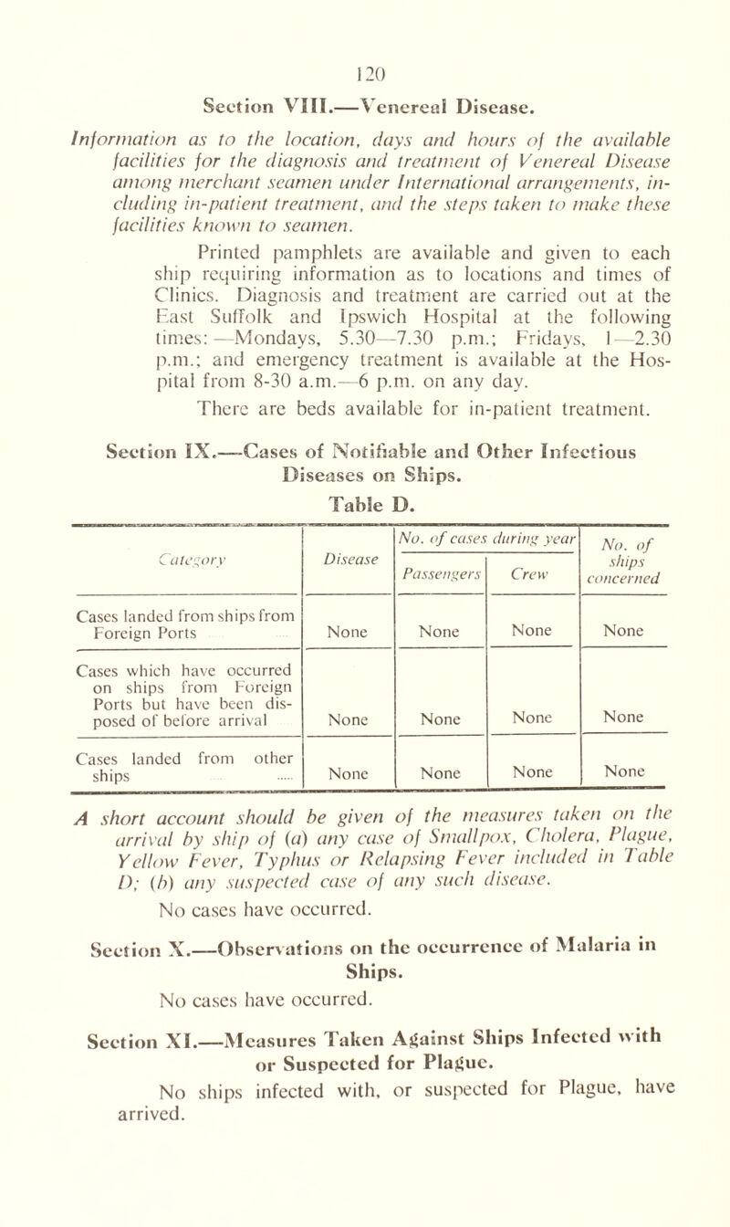 Section VIII.—Venereal Disease. Information as to the location, days and hours of the available facilities for the diagnosis and treatment of Venereal Disease among merchant seamen under International arrangements, in- cluding in-patient treatment, and the steps taken to make these facilities known to seamen. Printed pamphlets are available and given to each ship requiring information as to locations and times of Clinics. Diagnosis and treatment are carried out at the East Suffolk and Ipswich Hospital at the following times:—Mondays, 5.30—7.30 p.m.; Fridays, 1—2.30 p.m.; and emergency treatment is available at the Hos- pital from 8-30 a.m.—6 p.m. on any day. There are beds available for in-patient treatment. Section IX,—Cases of Notifiable and Other Infectious Diseases on Ships. Table D. Category Disease No. of cases Passengers during year Crew No. of ships concerned Cases landed from ships from Foreign Ports None None None None Cases which have occurred on ships from Foreign Ports but have been dis- posed of before arrival None None None None Cases landed from other ships None None None None A short account should be given of the measures taken on the arrival by ship of (a) any case of Smallpox, Cholera, Plague, Yellow Fever, Typhus or Relapsing Fever included in Table D; (b) any suspected case of any such disease. No cases have occurred. Section X.—Observations on the occurrence of Malaria in Ships. No cases have occurred. Section XI.—Measures Taken Against Ships Infected with or Suspected for Plague. No ships infected with, or suspected for Plague, have arrived.