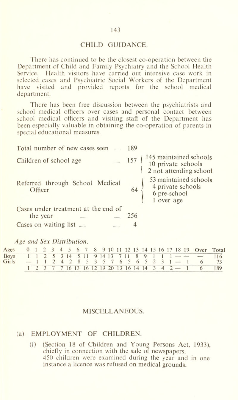 CHILD GUIDANCE. There has continued to be the closest co-operation between the Department of Child and Family Psychiatry and the School Health Service. Health visitors have carried out intensive case work in selected cases and Psychiatric Social Workers of the Department have visited and provided reports for the school medical department. There has been free discussion between the psychiatrists and school medical officers over cases and personal contact between school medical officers and visiting staff of the Department has been especially valuable in obtaining the co-operation of parents in special educational measures. Total number of new cases seen 189 Children of school age Referred through School Medical Officer Cases under treatment at the end of the year Cases on waiting list 145 maintained schools 10 private schools 2 not attending school 53 maintained schools 4 private schools 6 pre-school 1 over age 256 4 Age and Sex Distribution. Ages 0 1 2 3 4 5 6 7 8 9 10 11 12 13 14 15 16 17 18 19 Over Total Boys 1 1 2 5 3 14 511 9 14 13 711 8 9 1 1 1 — 116 Girls —1124285 3 576565231—1 6 73 1 2 3 7 7 16 13 16 12 19 20 13 16 14 14 3 4 2 — 1 6 189 MISCELLANEOUS. (a) EMPLOYMENT OF CHILDREN. (i) (Section 18 of Children and Young Persons Act, 1933), chiefly in connection with the sale of newspapers. 450 children were examined during the year and in one instance a licence was refused on medical grounds.