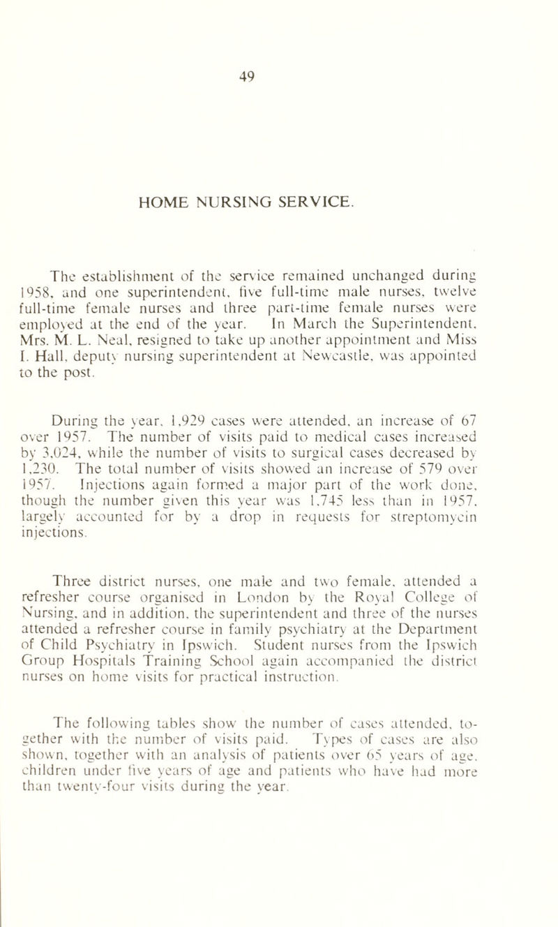 HOME NURSING SERVICE. The establishment of the service remained unchanged during 1958. and one superintendent, live full-time male nurses, twelve full-time female nurses and three part-time female nurses were employed at the end of the year. In March the Superintendent, Mrs. M. L. Neal, resigned to take up another appointment and Miss I. Hall. deputv nursing superintendent at Newcastle, was appointed to the post. During the year. 1,929 cases were attended, an increase of 67 over 1957. The number of visits paid to medical cases increased by 3.024. while the number of visits to surgical cases decreased by 1,230. The total number of visits showed an increase of 579 over 1957. Injections again formed a major part of the work done, though the number given this year was 1.745 less than in 1957. largely accounted for by a drop in requests for streptomycin injections. Three district nurses, one male and two female, attended a refresher course organised in London by the Royal College of Nursing, and in addition, the superintendent and three of the nurses attended a refresher course in family psychiatry at the Department of Child Psychiatry in Ipswich. Student nurses from the Ipswich Group Hospitals Training School again accompanied the district nurses on home visits for practical instruction. The following tables show the number of cases attended, to- gether with the number of visits paid. Types of cases are also shown, together with an analysis of patients over 65 years of age. children under five years of age and patients who have had more than twenty-four visits during the year.