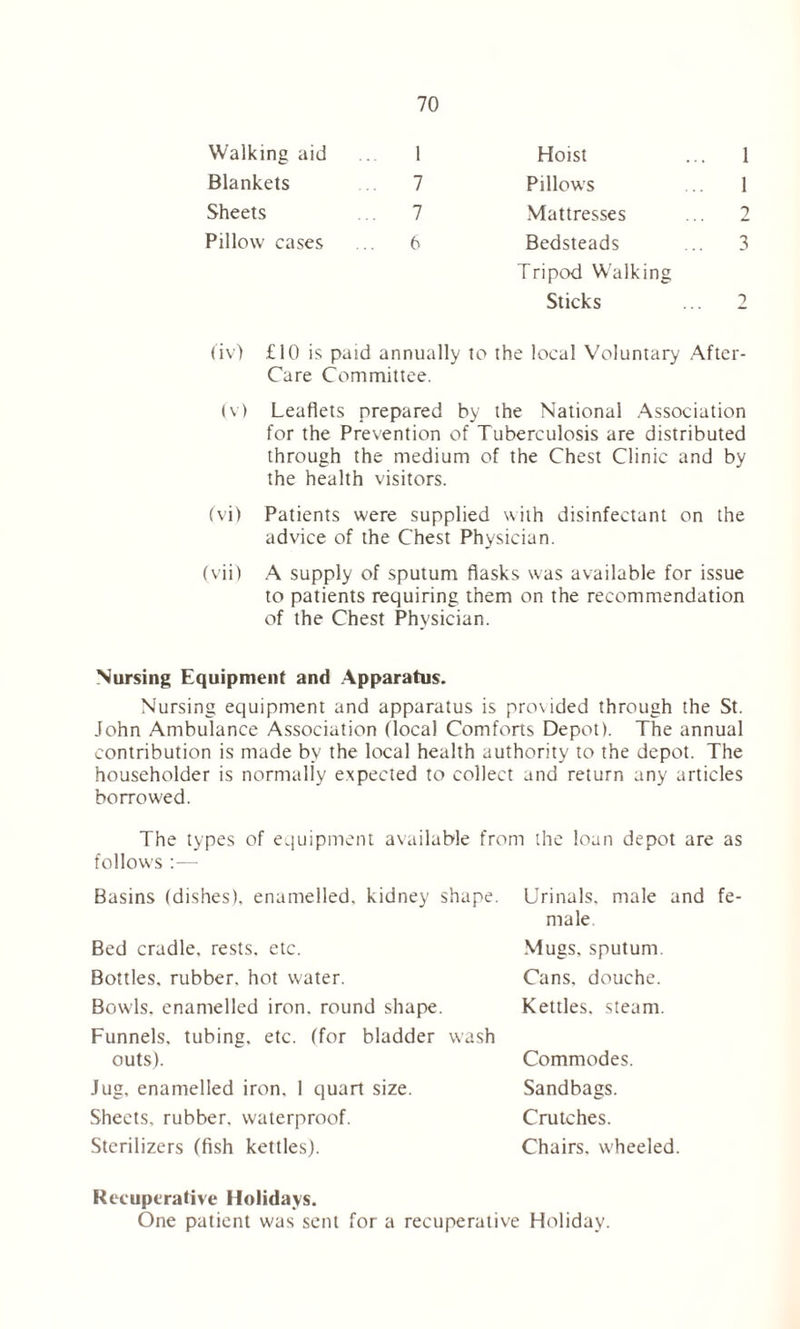 Walking aid 1 Hoist ... 1 Blankets 7 Pillows 1 Sheets 7 Mattresses 2 Pillow cases 6 Bedsteads 3 Tripod Walking Sticks (iv) £10 is paid annually to the local Voluntary After- Care Committee. Iv) Leaflets prepared by the National Association for the Prevention of Tuberculosis are distributed through the medium of the Chest Clinic and by the health visitors. (vi) Patients were supplied with disinfectant on the advice of the Chest Physician. (vii) A supply of sputum flasks was available for issue to patients requiring them on the recommendation of the Chest Physician. Nursing Equipment and Apparatus. Nursing equipment and apparatus is pro\ided through the St. John Ambulance Association (local Comforts Depot). The annual contribution is made by the local health authority to the depot. The householder is normally expected to collect and return any articles borrowed. The types of equipment available from the loan depot are as follows :— Basins (dishes), enamelled, kidney shape. Bed cradle, rests, etc. Bottles, rubber, hot water. Bowls, enamelled iron, round shape. Funnels, tubing, etc. (for bladder wash outs). Jug, enamelled iron. 1 quart size. Sheets, rubber, waterproof. Sterilizers (fish kettles). Recuperative Holidays. One patient was sent for a recuperative Holiday. Urinals, male and fe- male. Mugs, sputum. Cans, douche. Kettles, steam. Commodes. Sandbags. Crutches. Chairs, wheeled.