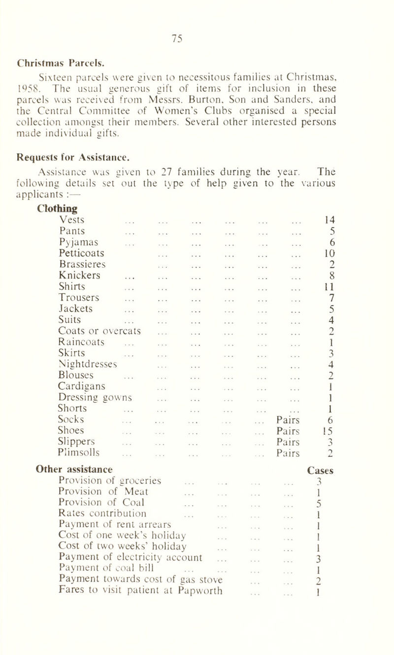 Christmas Parcels. Sixteen parcels were given to necessitous families at Christmas, 1958. The usual generous gift of items for inclusion in these parcels was received from Messrs. Burton. Son and Sanders, and the Central Committee of Women's Clubs organised a special collection amongst their members. Several other interested persons made individual gifts. Requests for Assistance. Assistance was given to 27 families during the year. The following details set out the type of help given to applicants :— Clothing the various Vests 14 Pants 5 Pyjamas 6 Petticoats ... ... 10 Brassieres 2 Knickers 8 Shirts 11 Trousers 7 Jackets 5 Suits 4 Coats or overeats 9 Raincoats 1 Skirts 3 Nightdresses 4 Blouses 2 Cardigans 1 Dressing gowns 1 Shorts 1 Socks Pairs 6 Shoes Pairs 15 Slippers Pairs -*> Plimsolls Pairs Other assistance Cases Provision of groceries 3 Provision of Meat i Provision of Coal 5 Rates contribution 1 Payment of rent arrears 1 Cost of one week’s holiday ! Cost of two weeks’holiday 1 Payment of electricity account 3 Payment of coal bill 1 Payment towards cost of gas stove 2 Fares to visit patient at Papworth 1