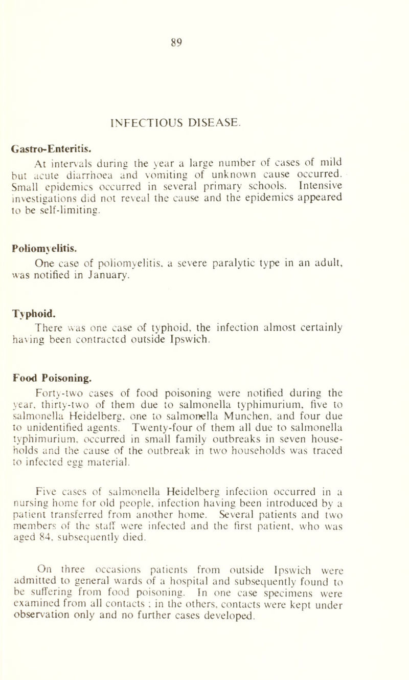 INFECTIOUS DISEASE. Gastro-Enteritis. At intervals during the year a large number of cases of mild but acute diarrhoea and vomiting of unknown cause occurred. Small epidemics occurred in several primary schools. Intensive investigations did not reveal the cause and the epidemics appeared to be self-limitins. Polioim elitis. One case of poliomyelitis, a severe paralytic type in an adult, was notified in January. Typhoid. There was one case of typhoid, the infection almost certainly having been contracted outside Ipswich. Food Poisoning. Forty-two cases of food poisoning were notified during the year, thirty-two of them due to salmonella typhimurium, five to salmonella Heidelberg, one to salmonella Munchen. and four due to unidentified agents. Twenty-four of them all due to salmonella typhimurium. occurred in small family outbreaks in seven house- holds and the cause of the outbreak in two households was traced to infected egg material. Five cases of salmonella Heidelberg infection occurred in a nursing home for old people, infection having been introduced by a patient transferred from another home. Several patients and two members of the stall were infected and the first patient, who was aged 84. subsequently died. On three occasions patients from outside Ipswich were admitted to general wards of a hospital and subsequently found to be suffering from food poisoning. In one case specimens w'ere examined from all contacts ; in the others, contacts were kept under observation only and no further cases developed.