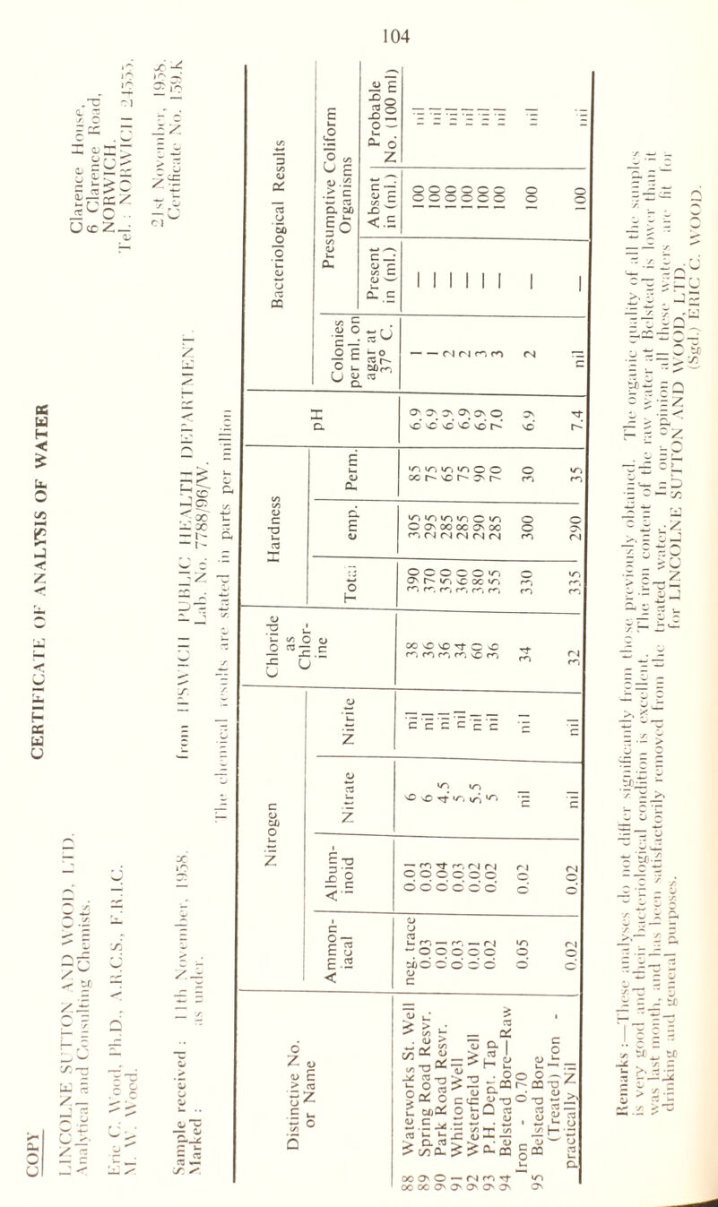 CERTIFICATE OF ANALYSIS OF WATER a« O u