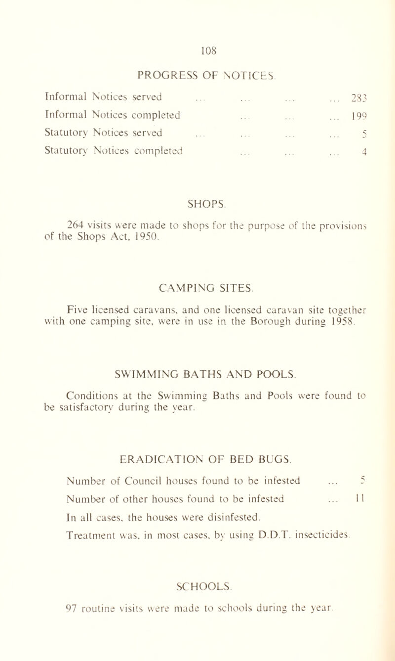 PROGRESS OF NOTICES Informal Notices served .. ... ... 283 Informal Notices completed .. 190 Statutory Notices served ... ... ... 5 Statutory Notices completed .. ... . . 4 SHOPS. 264 visits were made to shops for the purpose of the provisions of the Shops Act, 1950. CAMPING SITES Five licensed caravans, and one licensed caravan site together with one camping site, were in use in the Borough during 1958. SWIMMING BATHS AND POOLS. Conditions at the Swimming Baths and Pools were found to be satisfactory during the year. ERADICATION OF BED BUGS. Number of Council houses found to be infested ... 5 Number of other houses found to be infested ... 11 In all cases, the houses were disinfested. Treatment was, in most cases, by using D.D.l . insecticides SCHOOLS. 97 routine visits were made to schools during the year