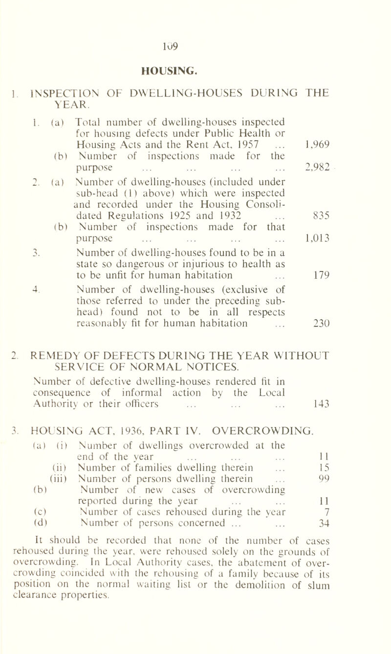 HOUSING. 1 INSPECTION OF DWELLING-HOUSES DURING THE YEAR 1. (a) Total number of dwelling-houses inspected for housing defects under Public Health or Housing Acts and the Rent Act. 1957 ... 1,969 lb) Number of inspections made for the purpose ... ... ... ... 2.982 2. (a) Number of dwelling-houses (included under sub-head (1) above) which were inspected and recorded under the Housing Consoli- dated Regulations 1925 and 1932 ... 835 lb) Number of inspections made for that purpose ... ... ... ... 1,013 3. Number of dwelling-houses found to be in a state so dangerous or injurious to health as to be unfit for human habitation ... 179 4 Number of dwelling-houses (exclusive of those referred to under the preceding sub- head) found not to be in all respects reasonably fit for human habitation ... 230 2 REMEDY OF DEFECTS DURING THE YEAR WITHOUT SERVICE OF NORMAL NOTICES. Number of defective dwelling-houses rendered fit in consequence of informal action by the Local Authority or their officers ... ... ... 143 3. HOUSING ACT. 1936. PART IV. OVERCROWDING. (a) (i) Number of dwellings overcrowded at the end of the year 1 1 (ii) Number of families dwelling therein 15 (iii) Number of persons dwelling therein 99 (b) Number of new cases of overcrowding reported during the year 11 (c) Number of cases rehoused during the year 7 (d) Number of persons concerned ... 34 it should be recorded that none of the number of cases rehoused during the year, were rehoused solely on the grounds of overcrowding. In Local Authority cases, the abatement of over- crowding coincided with the rehousing of a family because of its position on the normal waiting list or the demolition of slum clearance properties.