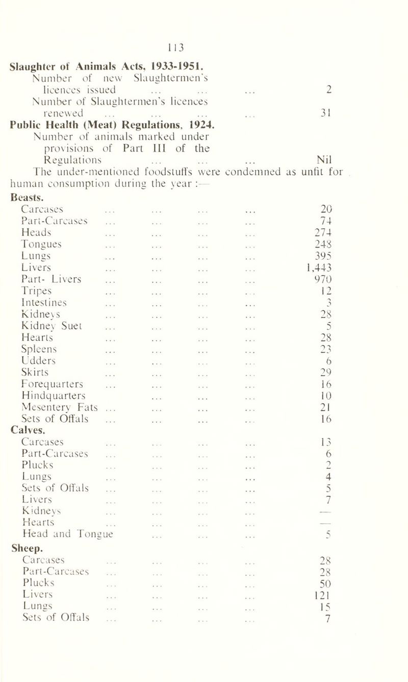Slaughter of Animals Acts, 1933-1951. Number of new Slaughtermen’s licences issued ... ... ... 2 Number of Slaughtermen's licences renewed ... ... ... ... 31 Public Health (Meat) Regulations. 1924. Number of animals marked under provisions of Part 111 of the Regulations ... ... ... Nil The under-mentioned foodstuffs were condemned as unfit for human consumption during the year : Beasts. Carcases Part-Carcases Heads Tongues Lungs Livers Part- Livers Tripes Intestines Kidnevs Kidnev Suet Hearts Spleens L’dders Skirts Forequarters Hindquarters Mesentery Fats .. Sets of Offals Calves. Carcases Part-Carcases Plucks Lungs Sets of Offals Livers Kidneys Hearts Head and Tongue 20 74 274 248 395 1.443 970 i ? 28 5 28 23 6 29 16 10 21 16 13 6 4 5 7 Sheep. Carcases Part-Carcases Plucks Livers Lunas Sets of Offals 28 28 50 21 15 7