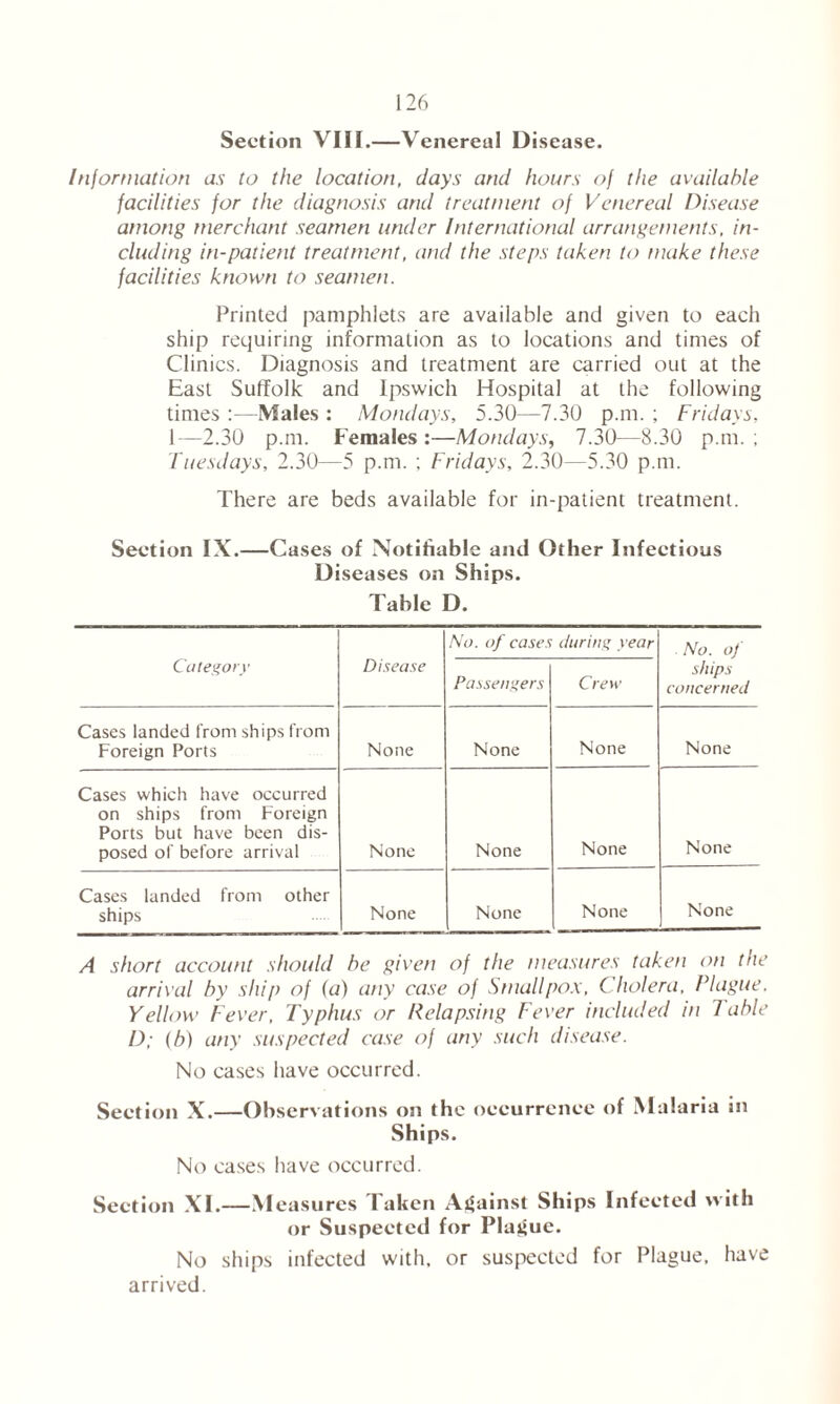 Section VIII.—Venereal Disease. Information as to the location, days and hours of the available facilities for the diagnosis and treatment of Venereal Disease among merchant seamen under International arrangements, in- cluding in-patient treatment, and the steps taken to make these facilities known to seamen. Printed pamphlets are available and given to each ship requiring information as to locations and times of Clinics. Diagnosis and treatment are carried out at the East Suffolk and Ipswich Hospital at the following times :—Males : Mondays, 5.30—7.30 p.m. ; Fridays, 1—2.30 p.m. Females:—Mondays, 7.30—8.30 p.m.; Tuesdays, 2.30—5 p.m. ; Fridays, 2.30—5.30 p.m. There are beds available for in-patient treatment. Section IX.—Cases of Notifiable and Other Infectious Diseases on Ships. Table D. Category Disease No. of cases during year No. of ships concerned Passengers Crew Cases landed from ships from Foreign Ports None None None None Cases which have occurred on ships from Foreign Ports but have been dis- posed of before arrival None None None None Cases landed from other ships None None None None A short account should be given of the measures taken on the arrival by ship of (a) any case of Smallpox, Cholera, Plague. Yellow Fever, Typhus or Relapsing Fever included in 7 able I); (b) any suspected case of any such disease. No cases have occurred. Section X.—Observations on the occurrence of Malaria in Ships. No cases have occurred. Section XI.—M easures Taken Against Ships Infected with or Suspected for Plague. No ships infected with, or suspected for Plague, have arrived.