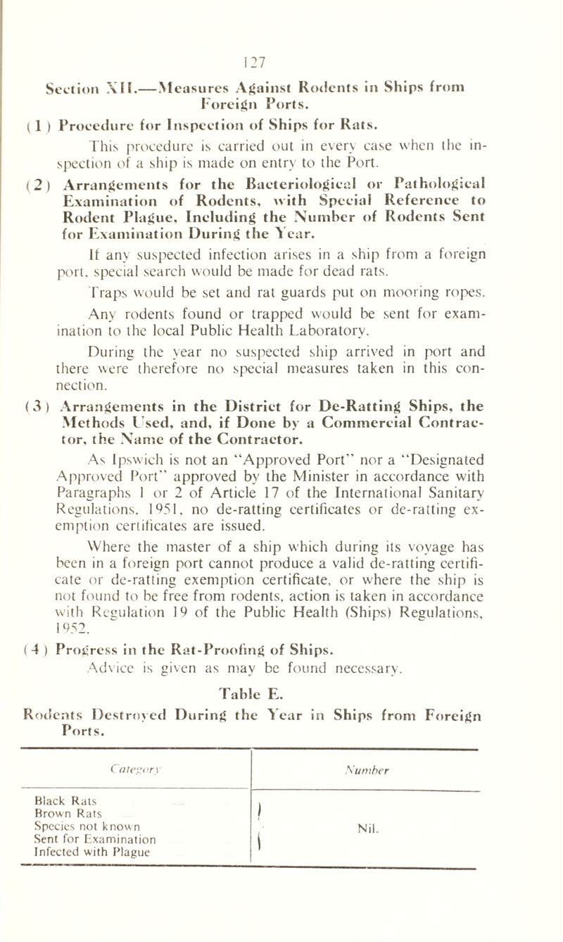 Section XII.—Measures Against Rodents in Ships from Foreign Ports. ( 1 ) Procedure for Inspection of Ships for Rats. This procedure is carried out in every case when the in- spection of a ship is made on entry to the Port. (2) Arrangements for the Bacteriological or Pathological Examination of Rodents, with Special Reference to Rodent Plague. Including the Number of Rodents Sent for Examination During the Year. It any suspected infection arises in a ship from a foreign port, special search would be made for dead rats. Traps would be set and rat guards put on mooring ropes. Any rodents found or trapped w'ould be sent for exam- ination to the local Public Health Laboratory. During the year no suspected ship arrived in port and there were therefore no special measures taken in this con- nection. (3 ) Arrangements in the District for De-Ratting Ships, the Methods I'sed. and, if Done by a Commercial Contrac- tor. the Name of the Contractor. As Ipswich is not an “Approved Port nor a “Designated Approved Port” approved by the Minister in accordance with Paragraphs 1 or 2 of Article 17 of the International Sanitary Regulations. 1951. no de-ratting certificates or de-ratting ex- emption certificates are issued. Where the master of a ship which during its voyage has been in a foreign port cannot produce a valid de-ratting certifi- cate or de-ratting exemption certificate, or w'here the ship is not found to be free from rodents, action is taken in accordance with Regulation 19 of the Public Health (Ships) Regulations, 1952. ( 4 ) Progress in the Rat-Proofing of Ships. Advice is given as may be found necessary. Table E. Rodents Destroyed During the Year in Ships from Foreign Ports. Category Number Black Rats ) Brown Rats Species not known I Nil. Sent for Examination Infected with Plague