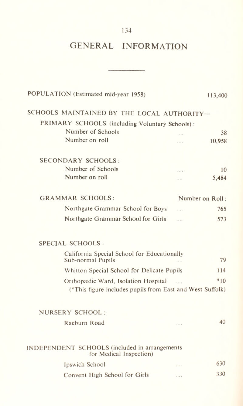 GENERAL INFORMATION POPULATION (Estimated mid-year 1958) 113,400 SCHOOLS MAINTAINED BY THE LOCAL AUTHORITY - PRIMARY SCHOOLS (including Voluntary Schools): Number of Schools 38 Number on roll 10,958 SECONDARY SCHOOLS : Number of Schools 10 Number on roll 5,484 GRAMMAR SCHOOLS: Number on Roll: Northgate Grammar School for Boys 765 Northgate Grammar School for Girls 573 SPECIAL SCHOOLS : California Special School for Educationally Sub-normal Pupils 79 Whitton Special School for Delicate Pupils 114 Orthopaedic Ward, Isolation Hospital *10 UThis figure includes pupils from East and West Suffolk) NURSERY SCHOOL: Raeburn Road 40 INDEPENDENT SCHOOLS (included in arrangements for Medical Inspection) Ipswich School ... 030 Convent High School for Girls 330