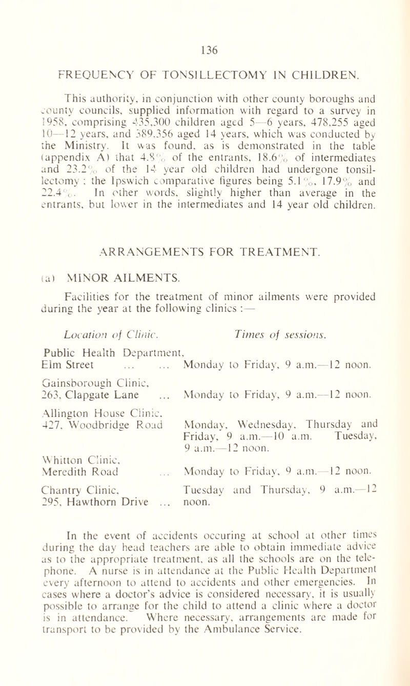 FREQUENCY OF TONSILLECTOMY IN CHILDREN. This authority, in conjunction with other county boroughs and county councils, supplied information with regard to a survey in 1958. comprising 435,300 children aged 5 6 years, 478.255 aged 10—12 years, and 889.356 aged 14 years, which was conducted by the Ministry. It was found, as is demonstrated in the table (appendix A) that 4.8, of the entrants, 18.6% of intermediates and 23.2',, of the 14 year old children had undergone tonsil- lectomy : the Ipswich comparative iigures being 5.1%, 17.9% and 22.4, . In other words, slightly higher than average in the entrants, but lower in the intermediates and 14 year old children. ARRANGEMENTS FOR TREATMENT. a) MINOR AILMENTS. Facilities for the treatment of minor ailments were provided during the year at the following clinics :— Location of Clinic. Times of sessions. Public Health Department, Elm Street ... ... Monday to Friday, 9 a.m. 12 noon. Gainsborough Clinic, 263. Clapgate Lane Allington House Clinic. 427. Woodbridge Road Whitton Clinic, Meredith Road Chantry Clinic. 295, Hawthorn Drive Monday to Friday, 9 a.m. 12 noon. Monday, Wednesday. Thursday and Friday, 9 a.m. 10 a.m. Tuesday, 9 a.m.—12 noon. Monday to Friday, 9 a.m. 12 noon. Tuesday and Thursday. 9 a.m.—12 noon. In the event of accidents occuring at school at other times during the day head teachers are able to obtain immediate advice as to the appropriate treatment, as all the schools are on the tele- phone. A nurse is in attendance at the Public Health Department every afternoon to attend to accidents and other emergencies. In cases where a doctor's advice is considered necessary, it is usually possible to arrange for the child to attend a clinic where a doctor is in attendance. Where necessary, arrangements are made for transport to be provided by the Ambulance Service.
