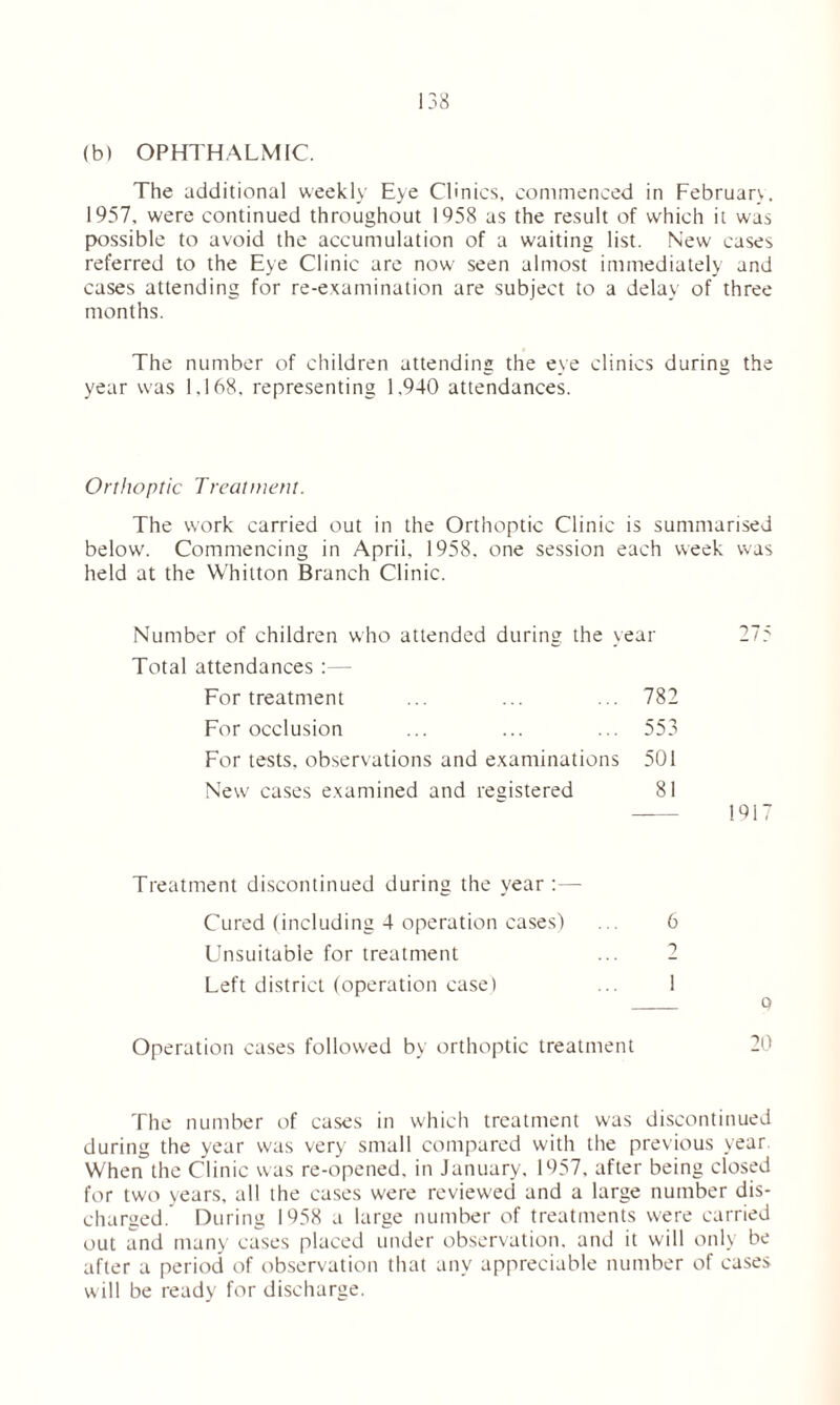 (b) OPHTHALMIC. The additional weekly Eye Clinics, commenced in February, 1957, were continued throughout 1958 as the result of which it was possible to avoid the accumulation of a waiting list. New cases referred to the Eye Clinic are now seen almost immediately and cases attending for re-examination are subject to a delay of three months. The number of children attending the eye clinics during the year was 1.168. representing 1.940 attendances. Orthoptic Treatment. The work carried out in the Orthoptic Clinic is summarised below. Commencing in April. 1958, one session each week was held at the Whitton Branch Clinic. Number of children who attended during the year 275 Total attendances :— For treatment ... ... ... 782 For occlusion ... ... ... 553 For tests, observations and examinations 501 New cases examined and registered 81 1917 Treatment discontinued during the year :— Cured (including 4 operation cases) ... 6 Unsuitable for treatment ... 2 Left district (operation case) ... 1 o Operation cases followed by orthoptic treatment 20 The number of cases in which treatment was discontinued during the year was very small compared with the previous year. When the Clinic was re-opened, in January, 1957, after being closed for two years, all the cases were reviewed and a large number dis- charged. During 1958 a large number of treatments were carried out and many cases placed under observation, and it will only be after a period of observation that any appreciable number of cases will be ready for discharge.