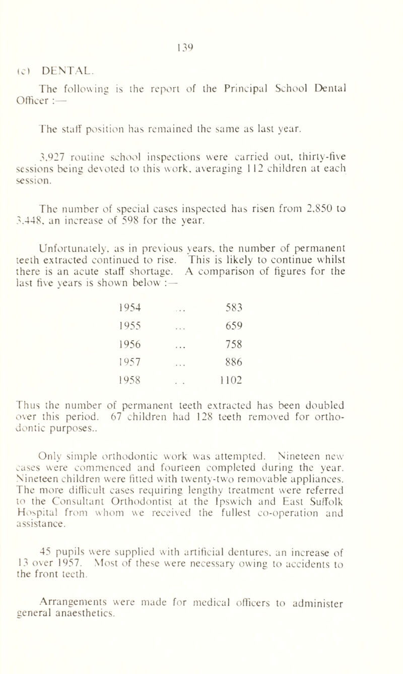 ic) DENTAL. The following is the report of the Principal School Dental Officer :— The statf position has remained the same as last year. 3.927 routine school inspections were carried out, thirty-five sessions being devoted to this work, averaging 1 12 children at each session. The number of special cases inspected has risen from 2.850 to 3.448. an increase of 598 for the year. Unfortunately, as in previous years, the number of permanent teeth extracted continued to rise. This is likely to continue whilst there is an acute staff shortage. A comparison of figures for the last five years is shown below 1954 583 1955 659 1956 758 1957 886 1958 1102 Thus the number of permanent teeth extracted has been doubled over this period. 67 children had 128 teeth removed for ortho- dontic purposes.. Only simple orthodontic work was attempted. Nineteen new cases were commenced and fourteen completed during the year. Nineteen children were fitted with twenty-two removable appliances. The more difficult cases requiring lengthy treatment were referred to the Consultant Orthodontist at the Ipswich and East Suffolk Hospital from whom we received the fullest co-operation and assistance. 45 pupils were supplied w'ith artificial dentures, an increase of 13 over 1957. Most of these were necessary ow'ing to accidents to the front teeth. Arrangements were made for medical officers to administer general anaesthetics.