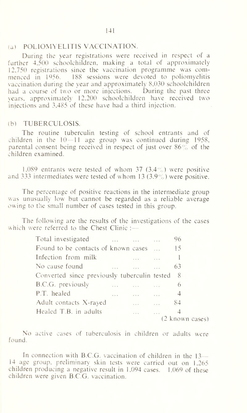 (a) POLIOMYELITIS VACCINATION. During the year registrations were received in respect of a further 4.500 schoolchildren, making a total of approximately 12.750 registrations since the vaccination programme was com- menced in 1456. 188 sessions were devoted to poliomyelitis vaccination during the year and approximately 8,030 schoolchildren had a course of two or more injections. During the past three years, approximately 12.200 schoolchildren have received two injections and 3.485 of these have had a third injection. (b) TUBERCULOSIS. The routine tuberculin testing of school entrants and of children in the 10 II age group was continued during 1958, parental consent being received in respect of just over 86% of the children examined. 1.089 entrants were tested of whom 37 (3.4,.) were positive and 333 intermediates were tested of whom 13 (3.9,,) were positive. The percentage of positive reactions in the intermediate group v. as unusually low but cannot be regarded as a reliable average owing to the small number of cases tested in this group. The following are the results of the investigations of the cases h were referred to the Chest Clinic Total investigated ... ... ... 96 Found to be contacts of known cases ... 15 Infection from milk ... ... 1 No cause found ... ... ... 63 Converted since previously tuberculin tested 8 B.C.G. previously ... ... ... 6 P.T. healed 4 Adult contacts X-rayed ... ... 84 Healed T.B. in adults ... ... 4 (2 known cases) No active cases of tuberculosis in children or adults were found. In connection with B.C.G. vaccination of children in the 13 14 age group, preliminary skin tests were carried out on 1,265 children producing a negative result in 1,094 cases. 1.069 of these children were given B.C.G. vaccination.