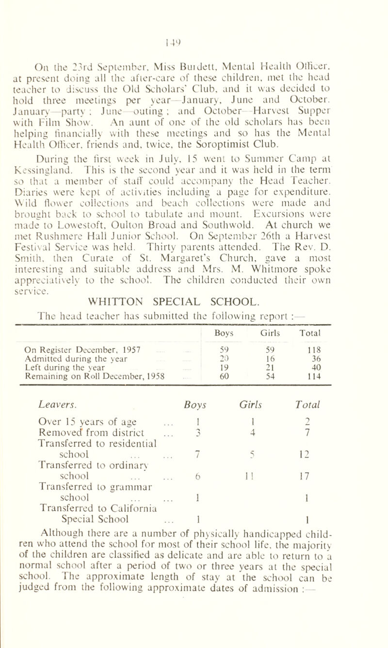 On the 23rd September, Miss Bui Jett, Mental Health Officer, at present doing all the after-care of these children, met the head teacher to discuss the Old Scholars’ Club, and it was decided to hold three meetings per year January, June and October. January—party : June—outing ; and October Harvest Supper with Film Show. An aunt of one of the old scholars has been helping financially with these meetings and so has the Mental Health Officer, friends and, twice, the Soroptimist Club. During the first week in July, 15 went to Summer Camp at Kessingland. This is the second year and it was held in the term so that a member of start' could accompany the Head Teacher. Diaries were kept of activities including a page for expenditure. \\ ild flower collections and beach collections were made and brought back to school to tabulate and mount. Excursions were made to Lowestoft, Oulton Broad and Southwold. At church we met Rushmere Hall Junior School. On September 26th a Harvest Festival Service was held. Thirty parents attended. The Rev. D. Smith, then Curate of St. Margaret’s Church, gave a most interesting and suitable address and Mrs. M. Whitmore spoke appreciatively to the school. The children conducted their own service. WHITTON SPECIAL SCHOOL. The head teacher has submitted the following report : - Boys Girls Total On Register December, 1957 59 59 118 Admitted during the year 20 16 36 Left during the year 19 21 40 Remaining on Roll December, 1958 60 54 114 Leavers. Boys Girls Total Over 15 years of age 1 1 2 Removed from district •*» 4 1 Transferred to residential school 7 5 12 Transferred to ordinary school 6 1 ! 17 Transferred to grammar school 1 1 Transferred to California Special School 1 1 Although there are a number of physically handicapped child- ren w'ho attend the school for most of their school life, the majority of the children are classified as delicate and are able to return to a normal school after a period of two or three years at the special school. The approximate length of stay at the school can be judged from the following approximate dates of admission .