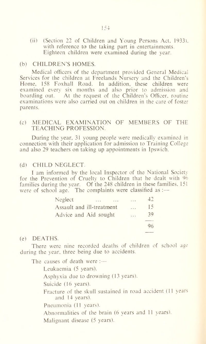 (ii) (Section 22 of Children and Young Persons Act. 1933), with reference to the taking part in entertainments. Eighteen children were examined during the year. (b) CHILDREN’S HOMES. Medical officers of the department provided General Medical Services for the children at Freelands Nursery and the Children’s Home, 158 Foxhall Road. In addition, these children were examined every six months and also prior to admission and boarding out. At the request of the Children’s Officer, routine examinations were also carried out on children in the care of foster parents. (c) MEDICAL EXAMINATION OF MEMBERS OF THE TEACHING PROFESSION. During the year, 31 young people were medically examined in connection with their application for admission to Training College and also 29 teachers on taking up appointments in Ipswich. (d) CHILD NEGLECT. I am informed by the local Inspector of the National Society for the Prevention of Cruelty to Children that he dealt with 9t? families during the year. Of the 248 children in these families. 151 were of school age. The complaints were classified as :— Neglect 42 Assault and ill-treatment 15 Advice and Aid sought 39 96 (e) DEATHS. There were nine recorded deaths of children of school age during the year, three being due to accidents. The causes of death were :— Leukaemia (5 years). Asphyxia due to drowning (13 years). Suicide (16 years). Fracture of the skull sustained in road accident (11 >ears and 14 years). Pneumonia (11 years). Abnormalities of the brain (6 years and 11 years). Malignant disease (5 years).