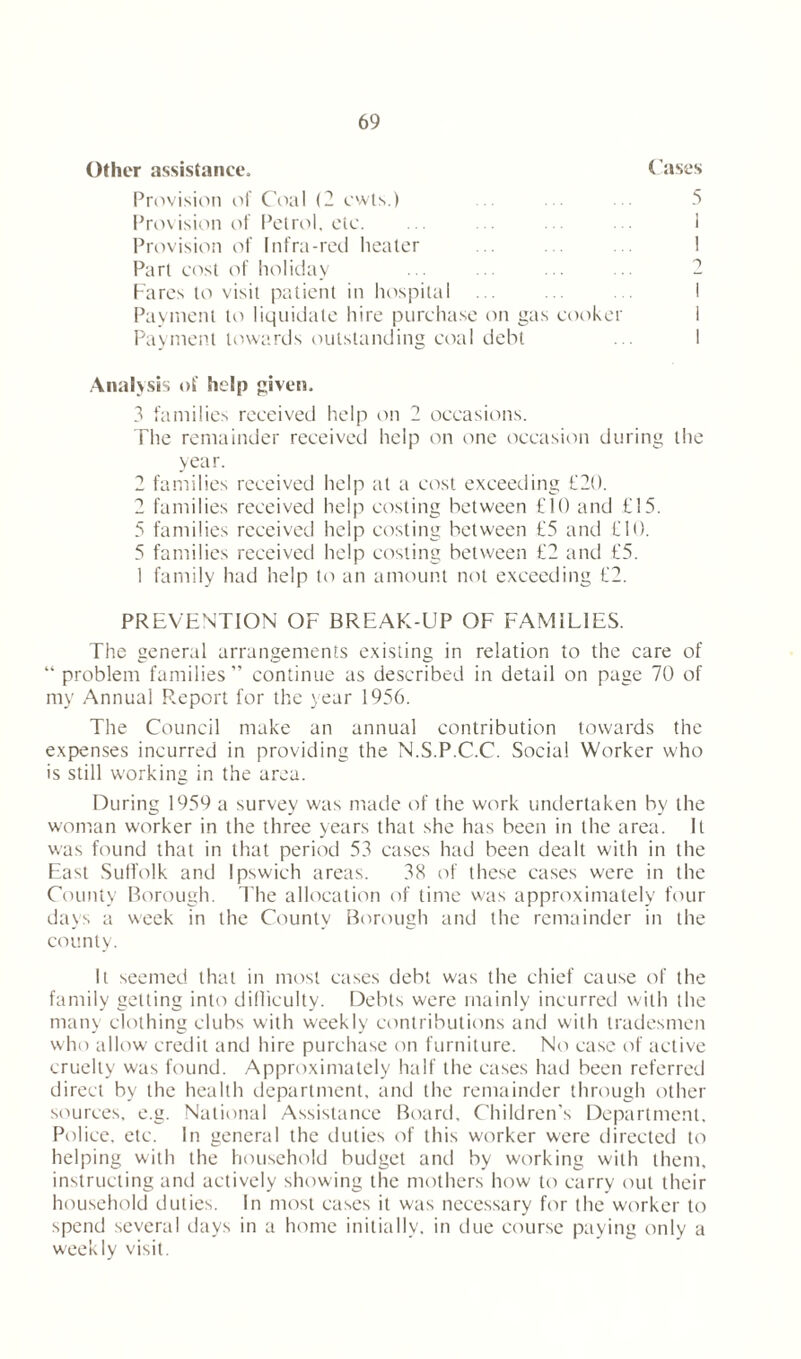 Other assistance. Cases Provision of Coal (2 owls.) 5 Provision of Petrol, etc. ... ... ... . 1 Provision of Infra-red heater ... . . ... 1 Part cost of holiday ... ... ... ... 2 Fares to visit patient in hospital I Payment to liquidate hire purchase on gas cooker 1 Payment towards outstanding coal debt ... 1 Analysis of help given, 3 families received help on 2 occasions. The remainder received help on one occasion during the year. 2 families received help at a cost exceeding £20. 2 families received help costing between £10 and £15. 5 families received help costing between £5 and £10. 5 families received help costing between £2 and £5. 1 family had help to an amount not exceeding £2. PREVENTION OF BREAK-UP OF FAMILIES. The general arrangements existing in relation to the care of “ problem families” continue as described in detail on page 70 of my Annual Report for the year 1956. The Council make an annual contribution towards the expenses incurred in providing the N.S.P.C.C. Social Worker who is still working in the area. During 1959 a survey was made of the work undertaken by the woman worker in the three years that she has been in the area. It was found that in that period 53 cases had been dealt with in the East Suffolk and Ipswich areas. 38 of these cases were in the County Borough. 1'he allocation of time was approximately four days a week in the County Borough and the remainder in the county. It seemed that in most cases debt was the chief cause of the family getting into difficulty. Debts were mainly incurred with the many clothing clubs with weekly contributions and with tradesmen who allow credit and hire purchase on furniture. No case of active cruelty was found. Approximately half the cases had been referred direct by the health department, and the remainder through other sources, e.g. National Assistance Board, Children’s Department, Police, etc. In general the duties of this worker were directed to helping with the household budget anti by working with them, instructing and actively showing the mothers how to carry out their household duties. In most cases it was necessary for the worker to spend several days in a home initially, in due course paying only a weekly visit.