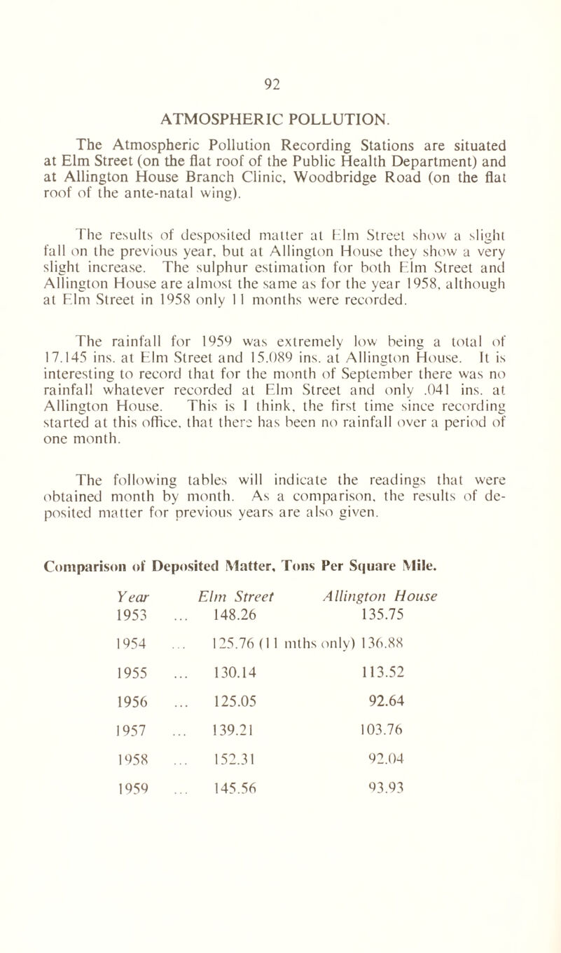 ATMOSPHERIC POLLUTION. The Atmospheric Pollution Recording Stations are situated at Elm Street (on the flat roof of the Public Health Department) and at Allington House Branch Clinic, Woodbridge Road (on the flat roof of the ante-natal wing). The results of desposited matter at Elm Street show a slighi fall on the previous year, but at Allington House they show a very slight increase. The sulphur estimation for both Elm Street and Allington House are almost the same as for the year 1958. although at Elm Street in 1958 only 11 months were recorded. The rainfall for 1959 was extremely low being a total of 17.145 ins. at Elm Street and 15.089 ins. at Allington House. It is interesting to record that for the month of September there was no rainfall whatever recorded at Elm Street and only .041 ins. at Allington House. This is I think, the first time since recording started at this office, that there has been no rainfall over a period of one month. The following tables will indicate the readings that were obtained month by month. As a comparison, the results of de- posited matter for previous years are also given. Comparison of Deposited Matter, Tons Per Square Mile. Year 1953 1954 1955 1956 1957 1958 1959 Elm Street Allington House 148.26 135.75 125.76 (I 130.14 125.05 139.21 152.31 145.56 mths only) 136.88 113.52 92.64 103.76 92.04 93.93