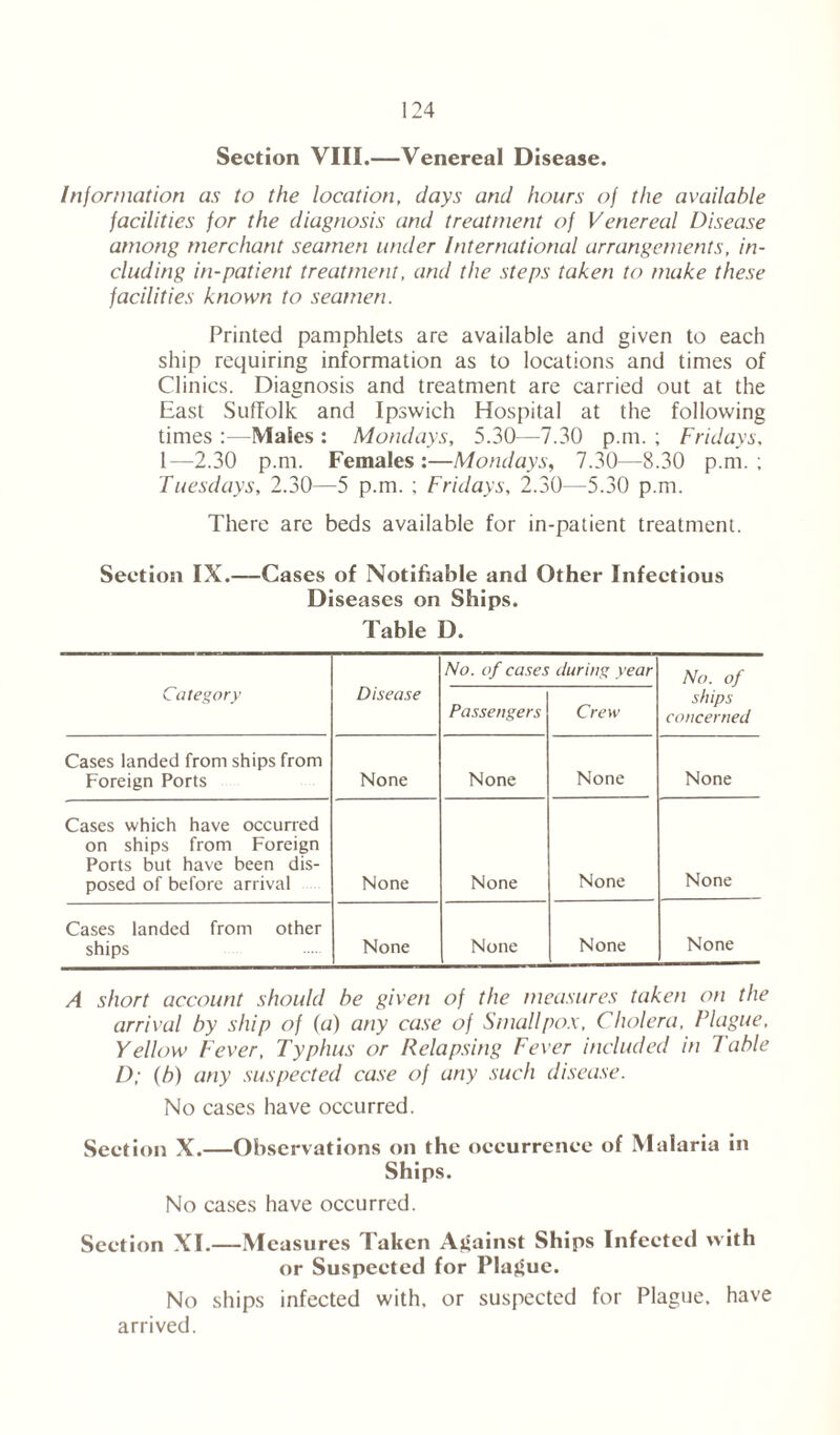 Section VIII.—Venereal Disease. Information as to the location, days and hours of the available facilities for the diagnosis and treatment of Venereal Disease among merchant seamen under International arrangements, in- cluding in-patient treatment, and the steps taken to make these facilities known to seamen. Printed pamphlets are available and given to each ship requiring information as to locations and times of Clinics. Diagnosis and treatment are carried out at the East Suffolk and Ipswich Hospital at the following times -Males : Mondays, 5.30—7.30 p.m. ; Fridays. I—2.30 p.m. Females :—Mondays, 7.30—8.30 p.m. ; Tuesdays, 2.30—5 p.m. ; Fridays, 2.30—5.30 p.m. There are beds available for in-patient treatment. Section IX.—Cases of Notifiable and Other Infectious Diseases on Ships. Table D. Category Disease No. of cases Passengers during year Crew No. of ships concerned Cases landed from ships from Foreign Ports None None None None Cases which have occurred on ships from Foreign Ports but have been dis- posed of before arrival None None None None Cases landed from other ships None None None None A short account should be given of the measures taken on the arrival by ship of (a) any case of Smallpox, Cholera, Plague. Yellow Fever, Typhus or Relapsing Fever included in Table D; (b) any suspected case of any such disease. No cases have occurred. Section X.—Observations on the occurrence of Malaria in Ships. No cases have occurred. Section XI.—Measures Taken Against Ships Infected with or Suspected for Plague. No ships infected with, or suspected for Plague, have arrived.