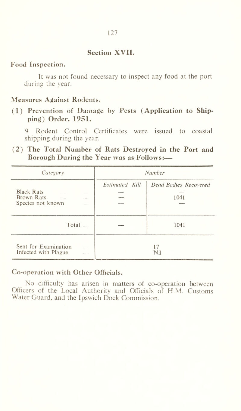 Section XVII. Food Inspection. It was not found necessary to inspect any food at the port during the year. Measures Against Rodents. (1) Prevention of Damage by Pests (Application to Ship- ping) Order, 1951. 9 Rodent Control Certificates were issued to coastal shipping during the year. (2) The Total Number of Rats Destroyed in the Port and Borough During the Year was as Follows:— Category Number Estimated Kill Dead Bodies Recovered Black Rats — — Brown Rats — 1041 Species not known Total — 1041 Sent for Examination 17 Infected with Plague Nil Co-operation with Other Officials. No difficulty has arisen in matters of co-operation between Officers of the Local Authority and Officials of H.M. Customs Water Guard, and the Ipswich Dock Commission.