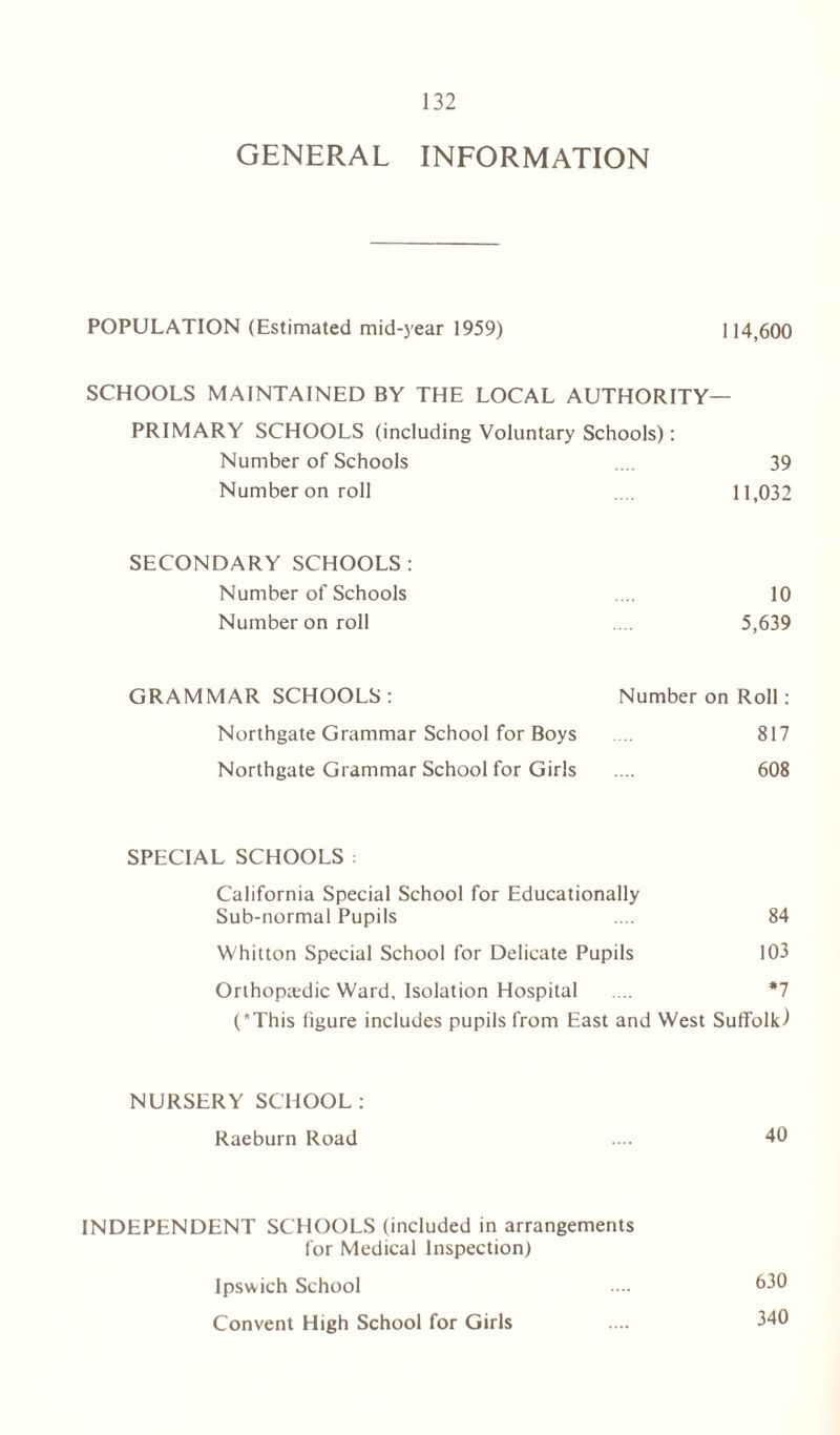 GENERAL INFORMATION POPULATION (Estimated mid-year 1959) 114,600 SCHOOLS MAINTAINED BY THE LOCAL AUTHORITY- PRIMARY SCHOOLS (including Voluntary Schools): Number of Schools .... 39 Number on roll .... 11,032 SECONDARY SCHOOLS : Number of Schools .... 10 Number on roll ... 5,639 GRAMMAR SCHOOLS: Number on Roll: Northgate Grammar School for Boys .... 817 Northgate Grammar School for Girls .... 608 SPECIAL SCHOOLS : California Special School for Educationally Sub-normal Pupils .... 84 Whitton Special School for Delicate Pupils 103 Orlhopaidic Ward, Isolation Hospital .... *7 ('This figure includes pupils from East and West Suffolk) NURSERY SCHOOL: Raeburn Road .... 40 INDEPENDENT SCHOOLS (included in arrangements for Medical Inspection) Ipswich School .... 630 Convent High School for Girls .... 340