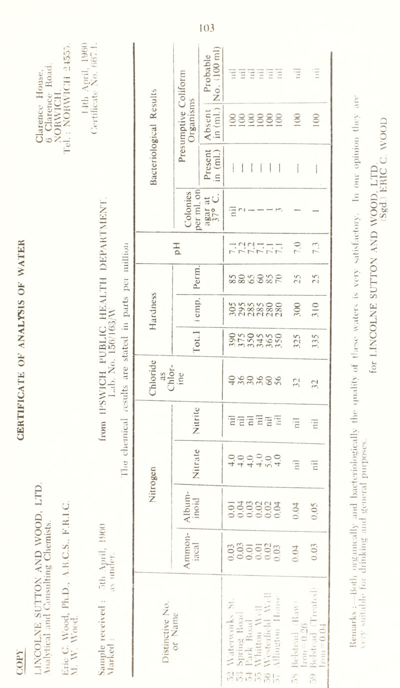 COPY CERTIFICATE OF ANALYSIS OF WATER »o 1.0 cl UcdX — o Q bO U C/D ~ tc for LINCOLNE SUTTON AND WOOD, LTD (Sgd.) ERIC C WOOD