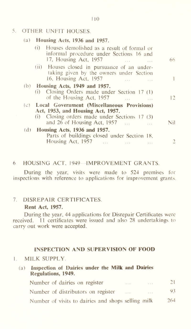 (a) Housing Acts. 1936 and 1957. (i) Houses demolished as a result of formal or informal procedure under Sections 16 and 17. Housing Act. 1957 ... ... 66 (ii) Houses closed in pursuance of an under- taking given by the owners under Section 16. Housing Act, 1957 ... ... 1 (b) Housing Acts, 1949 and 1957. (i) Closing Orders made under Section 17 (1) of the Housing Act. 1957 ... ... 12 (c) Local Government (Miscellaneous Provisions) Act, 1953, and Housing Act, 1957. (i) Closing orders made under Sections 17 (3) and 26 of Housing Act, 1957 ... ... Nil (d) Housing Acts, 1936 and 1957. Parts of buildings closed under Section IS. Housing Act, 1957 ... ... ... 2 6 HOUSING ACT. 1949 IMPROVEMENT GRANTS. During the year, visits were made to 524 premises for inspections with reference to applications for improvement grants. 7. DISREPAIR CERTIFICATES. Rent Act, 1957. During the year, 44 applications for Disrepair Certificates were received. 11 certificates were issued and also 28 undertakings to carry out work were accepted. INSPECTION AND SUPERVISION OF FOOD 1. MILK SUPPLY. (a) Inspection of Dairies under the Milk and Dairies Regulations, 1949. Number of dairies on register . . 21 Number of distributors on register ... 43 Number of visits to dairies and shops selling milk 264