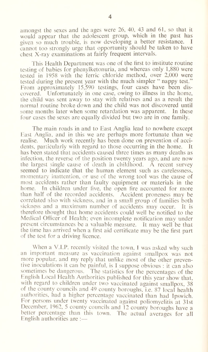 amongst the sexes and the ages were 26, 40, 43 and 61, so that it would appear that the adolescent group, which in the past has given so much trouble, is now developing a better resistance. I cannot too strongly urge that opportunity should be taken to have chest X-ray examinations at fairly frequent intervals. This Health Department was one of the tirst to institute routine testing of babies for phenylketonuria, and whereas only 1,880 were tested in 1958 with the ferric chloride method, over 2,000 were tested during the present year with the much simpler “ nappy test.” From approximately 15,590 testings, four cases have been dis- covered. Unfortunately in one case, owing to illness in the home, the child was sent away to stay with relatives and as a result the normal routine broke dow-n and the child was not discovered until some months later when some retardation was apparent. In these four cases the sexes are equally divided but two are in one family. The main roads in and to East Anglia lead to nowhere except East Anglia, and in this we are perhaps more fortunate than we realise. Much work recently has been done on prevention of acci- dents, particularly with regard to those occurring in the home. It has been stated that accidents caused three times as many deaths as infection, the reverse of the position twenty years ago, and are now the largest single cause of death in childhood. A recent survey seemed to indicate that the human element such as carelessness, momentary inattention, or use of the wrong tool was the cause of most accidents rather than faulty equipment or materials in the home. Tn children under live, the open fire accounted for more than half of the recorded accidents. Accident proneness may be correlated also with sickness, and in a small group of families both sickness and a maximum number of accidents may occur, it is therefore thought that home accidents could well be notified to the Medical Officer of Health; even incomplete notification may under present circumstances be a valuable measure. It may well be that the time has arrived when a first aid certificate may be the first part of the test for a driving licence. When a V.I.P. recently visited the town, I was asked why such an important measure as vaccination against smallpox was not more popular, and my reply that unlike most of the other preven- tive inoculations it can be painful, is 1 suppose obvious : it can also sometimes be dangerous. The statistics for the percentages of the English Local Health Authorities published for this year show that, with regard to children under two vaccinated against smallpox, 38 of the county councils and 49 county boroughs, i.e. 87 local health authorities, had a higher percentage vaccinated than had Ipswich. For persons under twenty vaccinated against poliomyelitis at 31st December, 1962, 5 county councils anil 12 county boroughs have a better percentage than this town. The actual averages for all English authorities are ;—