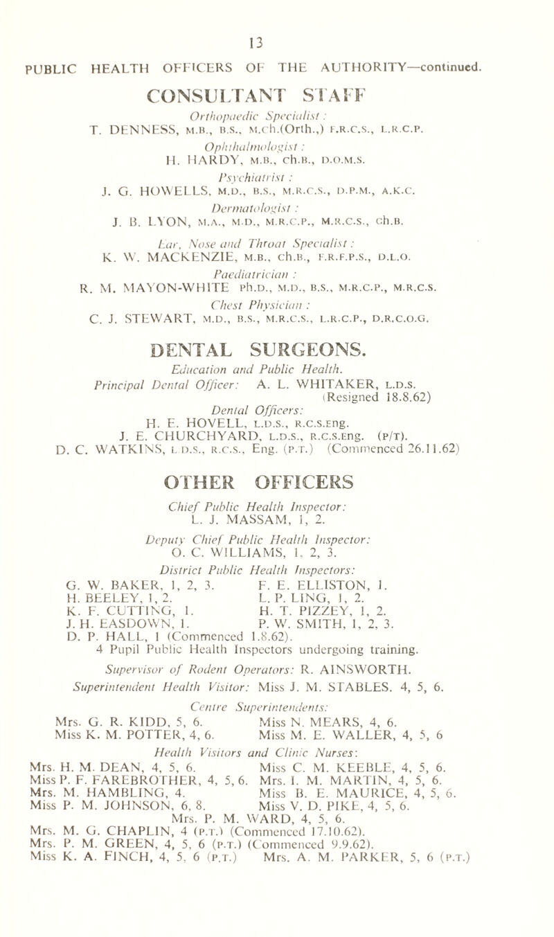 PUBLIC HEALTH OFFICERS OF THE AUTHORITY—continued. CONSULTANT STAFF Orthopaedic Specialist : T. DENNESS, m.b., b.s., M.ch.lOrth.,) r.R.c.s., l.r.c.p. Ophthalmologist: H. HARDY, m.b., ch.B., d.o.m.s. Psychiatrist : J. G. HOWELLS, m.d., b.s., m.r.c.s., d.p.m., a.k.c. Dermatologist : J. B. LYON, M.A., M D., M.R.C.P., M.R.C.S., ch.B. Ear, Nose and Throat Specialist: K. W. MACKENZIE, m.b., ch.B., f.r.f.p.s., d.l.o. Paediatrician : R. M. MAYON-WHITE ph.D., m.d., b.s.. m.r.c.p., m.r.c.s. Chest Physician : C. J. STEWART, m.d., b.s., m.r.c.s., l.r.c.p., d.r.c.o.g. DENTAL SURGEONS. Education and Public Health. Principal Dental Officer: A. L. WHITAKER, l.d.s. (Resigned 18.8.62) Dental Officers: H. E. HOVELL, l.d.s., R.c.s.Eng. J. E. CHURCHYARD, l.d.s., R.c.s.Eng. (p/t). D. C. WATKINS, l d.s., r.c.s., Eng. (p.t.) (Commenced 26.11.62) OTHER OFFICERS Chief Public Health Inspector: L. J. MASSAM, 1, 2. Deputy Chief Public Health Inspector: O. C. WILLIAMS, 1, 2, 3. District Public Health Inspectors: G. W. BAKER, 1, 2, 3. F. E. ELLISTON, 1. H. BEELEY, 1,2. L. P. LING, 1, 2. K. F. CUTTING, 1. H. T. PIZZEY, 1, 2. J. H. EASDOWN, 1. P. W. SMITH, 1, 2, 3. D. P. HALL, 1 (Commenced 1.8.62). 4 Pupil Public Health Inspectors undergoing training. Supervisor of Rodent Operators: R. AINSWORTH. Superintendent Health Visitor: Miss J. M. STABLES. 4, 5, 6. Centre Superintendents: Mrs. G. R. KIDD, 5, 6. Miss N. MEARS, 4, 6. Miss K. M. POTTER, 4, 6. Miss M. E. WALLER, 4, 5, 6 Health Visitors and Clinic Nurses: Mrs. H. M. DEAN, 4, 5, 6. Miss C. M. KEEBLE, 4, 5, 6. MissP. F. FAREBROTHER, 4, 5,6. Mrs. 1. M. MARTIN, 4, 5, 6. Mrs. M. HAMBLING, 4. Miss B. E. MAURICE, 4, 5, 6. Miss P. M. JOHNSON, 6, 8. Miss V. D. PIKE, 4, 5, 6. Mrs. P. M. WARD, 4, 5, 6. Mrs. M. G. CHAPLIN, 4 (p.t.) (Commenced 17.10.62). Mrs. P. M. GREEN, 4, 5, 6 (p.t.) (Commenced 9.9.62). Miss K. A. FINCH, 4, 5, 6 (p.t.) Mrs. A. M. PARKER, 5, 6 (p.t.)