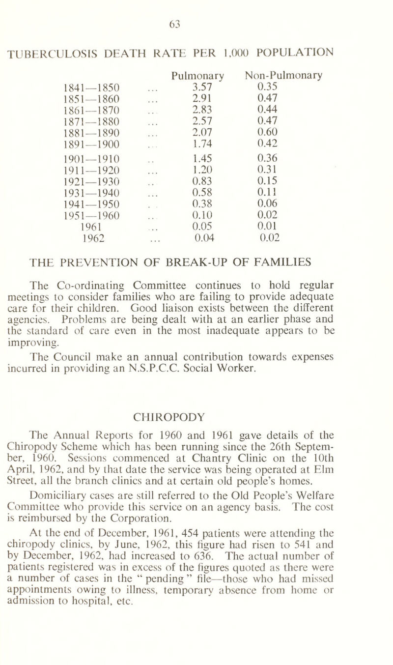 TUBERCULOSIS DEATH RATE PER 1,000 POPULATION 1841 — 1850 Pulmonary 3.57 ' Non-Pulmonary 0.35 1851—1860 2.91 0.47 1861 — 1870 2.83 0.44 1871 — 1880 2.57 0.47 1881—1890 2.07 0.60 1891—1900 1.74 0.42 1901—1910 1.45 0.36 1911—1920 1.20 0.31 1921—1930 0.83 0.15 1931—1940 0.58 0.11 1941—1950 0.38 0.06 1951—1960 0.10 0.02 1961 0.05 0.01 1962 0.04 0.02 THE PREVENTION OF BREAK-UP OF FAMILIES The Co-ordinating Committee continues to hold regular meetings to consider families who are failing to provide adequate care for their children. Good liaison exists between the different agencies. Problems are being dealt with at an earlier phase and the standard of care even in the most inadequate appears to be improving. The Council make an annual contribution towards expenses incurred in providing an N.S.P.C.C. Social Worker. CHIROPODY The Annual Reports for 1960 and 1961 gave details of the Chiropody Scheme which has been running since the 26th Septem- ber, 1960. Sessions commenced at Chantry Clinic on the 10th April, 1962, and by that date the service was being operated at Elm Street, all the branch clinics and at certain old people’s homes. Domiciliary cases are still referred to the Old People’s Welfare Committee who provide this service on an agency basis. The cost is reimbursed by the Corporation. At the end of December, 1961, 454 patients were attending the chiropody clinics, by June, 1962, this figure had risen to 541 and by December, 1962, had increased to 636. The actual number of patients registered was in excess of the figures quoted as there were a number of cases in the “pending” file—those who had missed appointments owing to illness, temporary absence from home or admission to hospital, etc.