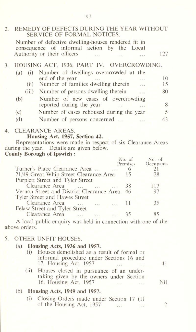 2. REMEDY OF DEFECTS DURING THE YEAR WITHOUT SERVICE OF FORMAL NOTICES. Number of defective dwelling-houses rendered fit in consequence of informal action by the Local Authority or their officers ... ... ... 127 3. HOUSING ACT. 1936. PART IV. OVERCROWDING. (a) (i) Number of dwellings overcrowded at the end of the year 10 (ii) Number of families dwelling therein 15 (iii) Number of persons dwelling therein 80 (b) Number of new cases of overcrowding reported during the year 8 (c) Number of cases rehoused during the year 5 (d) Number of persons concerned ... 43 4. CLEARANCE AREAS. Housing Act, 1957, Section 42. Representations were made in respect of six Clearance Areas during the year. Details are given below. County Borough of Ipswich : No. of No. of Premises Occupants Turner’s Place Clearance Area ... ... 6 21 21/49 Great Whip Street Clearance Area 15 28 Purplett Street and Tyler Street Clearance Area 38 117 Vernon Street and District Clearance Area 46 97 Tyler Street and Hawes Street Clearance Area ... ... ... 11 35 Felaw Street and Tyler Street Clearance Area 35 85 A local public enquiry was held in connection with one of the above orders. 5. OTHER UNFIT HOUSES. (a) Housing Acts, 1936 and 1957. (i) Houses demolished as a result of formal or informal procedure under Sections 16 and 17, Housing Act, 1957 ... ... 41 (ii) Houses closed in pursuance of an under- taking given by the owners under Section 16, Housing Act, 1957 ... ... Nil (b) Housing Acts, 1949 and 1957. (i) Closing Orders made under Section 17 (1) of the Housing Act, 1957 ... ... 2