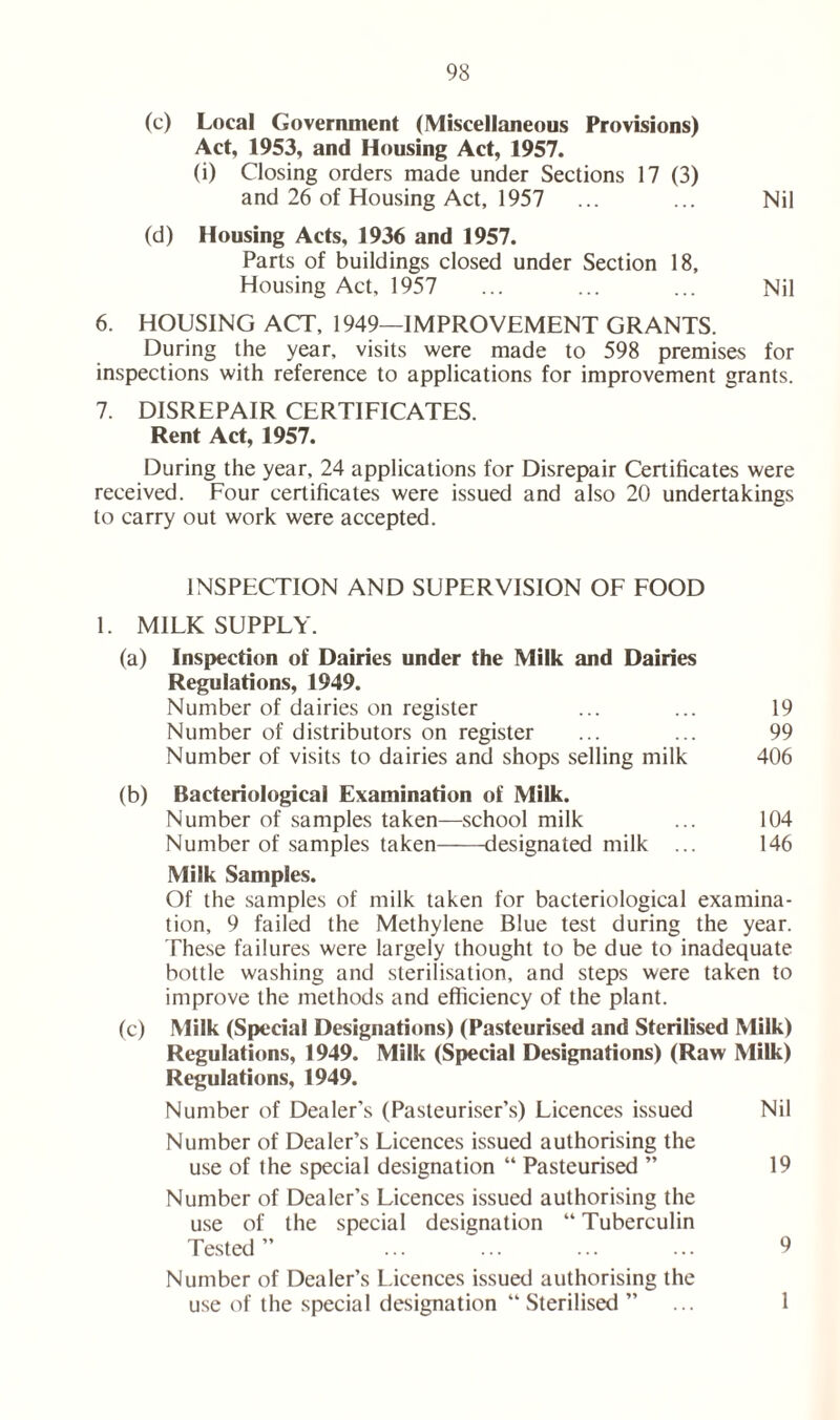 (c) Local Government (Miscellaneous Provisions) Act, 1953, and Housing Act, 1957. (i) Closing orders made under Sections 17 (3) and 26 of Housing Act, 1957 ... ... Nil (d) Housing Acts, 1936 and 1957. Parts of buildings closed under Section 18, Housing Act, 1957 ... ... ... Nil 6. HOUSING ACT, 1949—IMPROVEMENT GRANTS. During the year, visits were made to 598 premises for inspections with reference to applications for improvement grants. 7. DISREPAIR CERTIFICATES. Rent Act, 1957. During the year, 24 applications for Disrepair Certificates were received. Four certificates were issued and also 20 undertakings to carry out work were accepted. INSPECTION AND SUPERVISION OF FOOD 1. MILK SUPPLY. (a) Inspection of Dairies under the Milk and Dairies Regulations, 1949. Number of dairies on register ... ... 19 Number of distributors on register ... ... 99 Number of visits to dairies and shops selling milk 406 (b) Bacteriological Examination of Milk. Number of samples taken—school milk ... 104 Number of samples taken designated milk ... 146 Milk Samples. Of the samples of milk taken for bacteriological examina- tion, 9 failed the Methylene Blue test during the year. These failures were largely thought to be due to inadequate bottle washing and sterilisation, and steps were taken to improve the methods and efficiency of the plant. (c) Milk (Special Designations) (Pasteurised and Sterilised Milk) Regulations, 1949. Milk (Special Designations) (Raw Milk) Regulations, 1949. Number of Dealer’s (Pasteuriser’s) Licences issued Nil Number of Dealer’s Licences issued authorising the use of the special designation “ Pasteurised ” 19 Number of Dealer’s Licences issued authorising the use of the special designation “ Tuberculin Tested” ... ... ... ... 9 Number of Dealer’s Licences issued authorising the use of the special designation “Sterilised ” 1