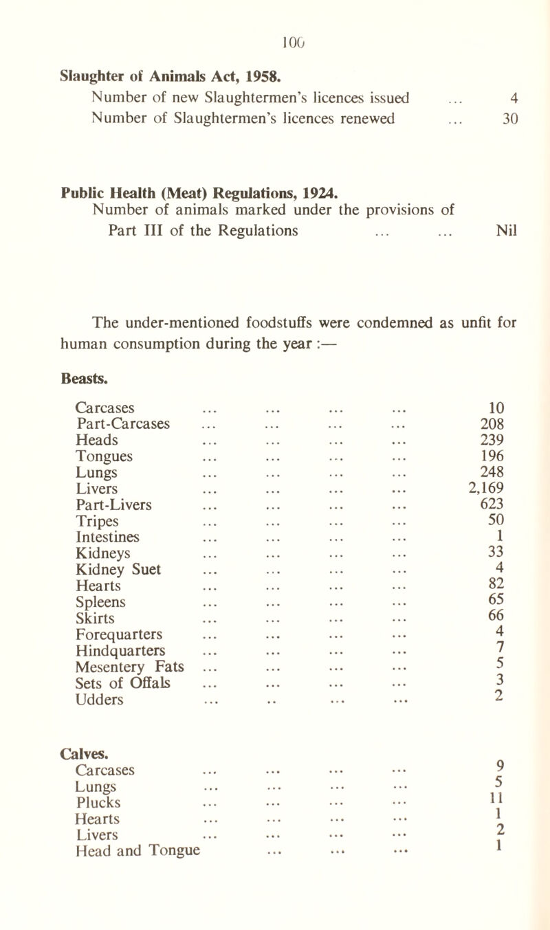 Slaughter of Animals Act, 1958. Number of new Slaughtermen’s licences issued ... 4 Number of Slaughtermen’s licences renewed ... 30 Public Health (Meat) Regulations, 1924. Number of animals marked under the provisions of Part III of the Regulations ... ... Nil The under-mentioned foodstuffs were condemned as unfit for human consumption during the year :— Beasts. Carcases ... ... ... ... 10 Part-Carcases ... ... ... ... 208 Heads 239 Tongues ... ... ... ... 196 Lungs ... ... ... ... 248 Livers ... ... ... ... 2,169 Part-Livers ... ... ... ... 623 Tripes ... ... ... ... 50 Intestines ... ... ... ... 1 Kidneys ... ... ... ... 33 Kidney Suet ... ... ... ••• 4 Hearts ... ... ... ••• 82 Spleens ... ... ••• ••• 65 Skirts ... ... ... ••• 66 Forequarters ... ... ... ••• 4 Hindquarters ... ... ... ••• 7 Mesentery Fats Sets of Offals Udders Calves. Carcases Lungs Plucks Hearts Livers Head and Tongue