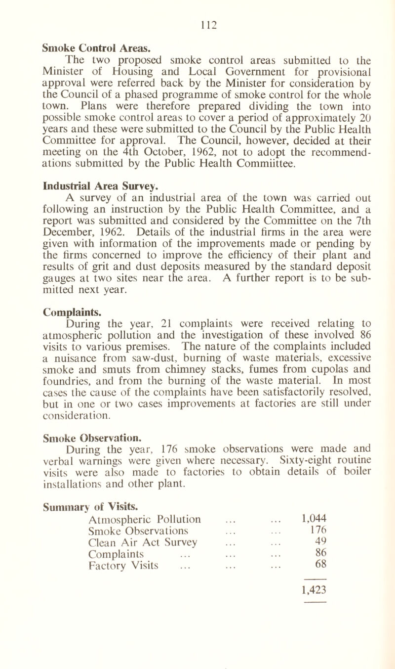 Smoke Control Areas. The two proposed smoke control areas submitted to the Minister of Housing and Local Government for provisional approval were referred back by the Minister for consideration by the Council of a phased programme of smoke control for the whole town. Plans were therefore prepared dividing the town into possible smoke control areas to cover a period of approximately 20 years and these were submitted to the Council by the Public Health Committee for approval. The Council, however, decided at their meeting on the 4th October, 1962, not to adopt the recommend- ations submitted by the Public Health Commiittee. Industrial Area Survey. A survey of an industrial area of the town was carried out following an instruction by the Public Health Committee, and a report was submitted and considered by the Committee on the 7th December, 1962. Details of the industrial firms in the area were given with information of the improvements made or pending by the firms concerned to improve the efficiency of their plant and results of grit and dust deposits measured by the standard deposit gauges at two sites near the area. A further report is to be sub- mitted next year. Complaints. During the year, 21 complaints were received relating to atmospheric pollution and the investigation of these involved 86 visits to various premises. The nature of the complaints included a nuisance from saw-dust, burning of waste materials, excessive smoke and smuts from chimney stacks, fumes from cupolas and foundries, and from the burning of the waste material. In most cases the cause of the complaints have been satisfactorily resolved, but in one or two cases improvements at factories are still under consideration. Smoke Observation. During the year, 176 smoke observations were made and verbal warnings were given where necessary. Sixty-eight routine visits were also made to factories to obtain details of boiler installations and other plant. Summary of Visits. Atmospheric Pollution ... ... 1,044 Smoke Observations ... 176 Clean Air Act Survey ... ... 49 Complaints ... ... ... 86 Factory Visits ... ... ... 68 1,423