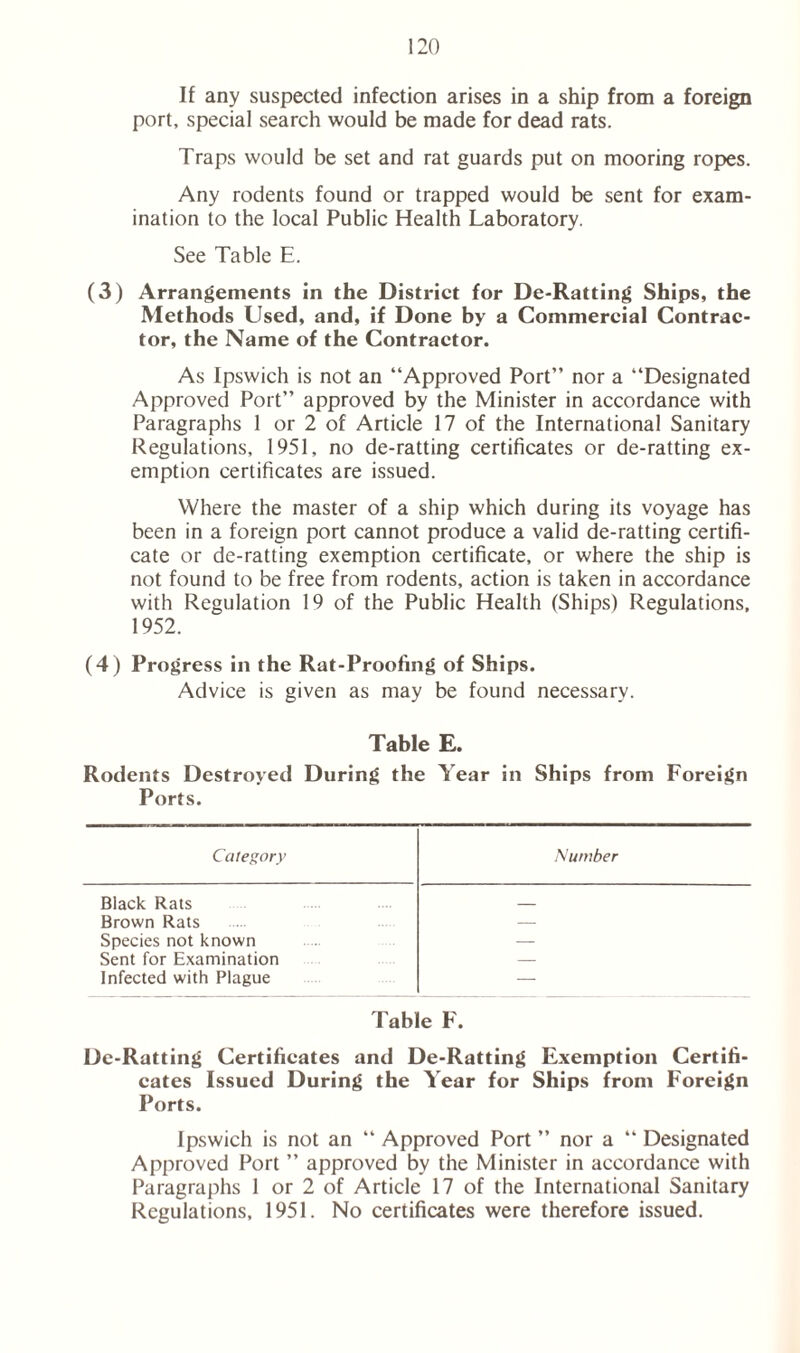 If any suspected infection arises in a ship from a foreign port, special search would be made for dead rats. Traps would be set and rat guards put on mooring ropes. Any rodents found or trapped would be sent for exam- ination to the local Public Health Laboratory. See Table E. (3) Arrangements in the District for De-Ratting Ships, the Methods LJsed, and, if Done by a Commercial Contrac- tor, the Name of the Contractor. As Ipswich is not an “Approved Port” nor a “Designated Approved Port” approved by the Minister in accordance with Paragraphs 1 or 2 of Article 17 of the International Sanitary Regulations, 1951, no de-ratting certificates or de-ratting ex- emption certificates are issued. Where the master of a ship which during its voyage has been in a foreign port cannot produce a valid de-ratting certifi- cate or de-ratting exemption certificate, or where the ship is not found to be free from rodents, action is taken in accordance with Regulation 19 of the Public Health (Ships) Regulations, 1952. (4) Progress in the Rat-Proofing of Ships. Advice is given as may be found necessary. Table E. Rodents Destroyed During the Year in Ships from Foreign Ports. Category Number Black Rats Brown Rats — Species not known — Sent for Examination — Infected with Plague — Table F. De-Ratting Certificates and De-Ratting Exemption Certifi- cates Issued During the Year for Ships from Foreign Ports. Ipswich is not an “ Approved Port ” nor a “ Designated Approved Port ” approved by the Minister in accordance with Paragraphs 1 or 2 of Article 17 of the International Sanitary Regulations, 1951. No certificates were therefore issued.