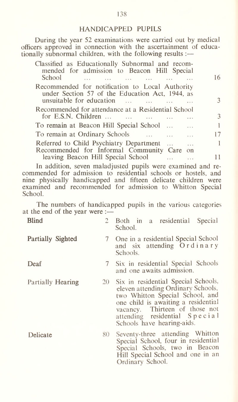 HANDICAPPED PUPILS During the year 52 examinations were carried out by medical officers approved in connection with the ascertainment of educa- tionally subnormal children, with the following results :— Classified as Educationally Subnormal and recom- mended for admission to Beacon Hill Special School ... ... ... ... ... ... 16 Recommended for notification to Local Authority under Section 57 of the Education Act, 1944, as unsuitable for education ... ... ... ... 3 Recommended for attendance at a Residential School for E.S.N. Children 3 To remain at Beacon Hill Special School 1 To remain at Ordinary Schools ... ... ... 17 Referred to Child Psychiatry Department 1 Recommended for Informal Community Care on leaving Beacon Hill Special School 11 In addition, seven maladjusted pupils were examined and re- commended for admission to residential schools or hostels, and nine physically handicapped and fifteen delicate children were examined and recommended for admission to Whitton Special School. The numbers of handicapped pupils in the various categories at the end of the year were :— Blind 2 Both in a residential Special School. Partially Sighted Deaf Partially Hearing Delicate 7 One in a residential Special School and six attending Ordinary Schools. 7 Six in residential Special Schools and one awaits admission. 20 Six in residential Special Schools, eleven attending Ordinary Schools, two Whitton Special School, and one child is awaiting a residential vacancy. Thirteen of those not attending residential Special Schools have hearing-aids. 80 Seventy-three attending Whitton Special School, four in residential Special Schools, two in Beacon Hill Special School and one in an Ordinary School.