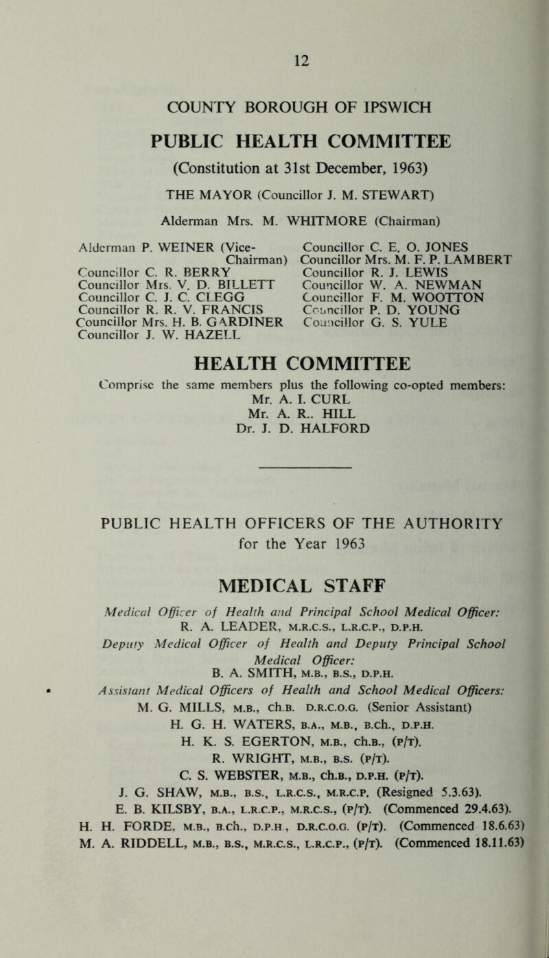 COUNTY BOROUGH OF IPSWICH PUBLIC HEALTH COMMITTEE (Constitution at 31st December, 1963) THE MAYOR (Councillor J. M. STEWART) Alderman Mrs. M. WHITMORE (Chairman) Alderman P. WEINER (Vice- Chairman) Councillor C. R. BERRY Councillor Mrs. V. D. BILLETT Councillor C. J. C. CLEGG Councillor R. R. V. FRANCIS Councillor Mrs. H. B. G4RDINER Councillor J. W. HAZELL Councillor C. E. O. JONES Councillor Mrs. M. F. P. LAMBERT Councillor R. J. LEWIS Councillor W. A. NEWMAN Councillor F. M. WOOTTON Councillor P. D. YOUNG Councillor G. S. YULE HEALTH COMMITTEE Comprise the same members plus the following co-opted members: Mr. A. I. CURL Mr. A. R.. HILL Dr. J. D. HALFORD PUBLIC HEALTH OFFICERS OF THE AUTHORITY for the Year 1963 MEDICAL STAFF Medical Officer of Health and Principal School Medical Officer: R. A. LEADER, m.r.c.s., l.r.c.p., d.p.h. Deputy Medical Officer of Health and Deputy Principal School Medical Officer: B. A. SMITH, m.b., b.s., d.p.h. Assistant Medical Officers of Health and School Medical Officers: M. G. MILLS, m.b., ch.B. d.r.c.o.g. (Senior Assistant) H. G. H. WATERS, b.a., m.b., B.ch., d.p.h. H. K. S. EGERTON, m.b., ch.B., (p/t). R. WRIGHT, m.b., b.s. (p/t). C. S. WEBSTER, m.b., ch.B., d.p.h. (p/t). J. G. SHAW, m.b., b.s., L.R.C.S., m.r.c.p. (Resigned 5.3.63). E. B. KILSBY, b.a., l.r.c.p., m.r.c.s., (p/t). (Commenced 29.4.63). H. H. FORDE, m.b., B.ch., d.p.h , d.r.c.o.g. (p/t). (Commenced 18.6.63) M. A. RIDDELL, m.b., b.s., m.r.c.s., l.r.c.p., (p/t). (Commenced 18.11.63)