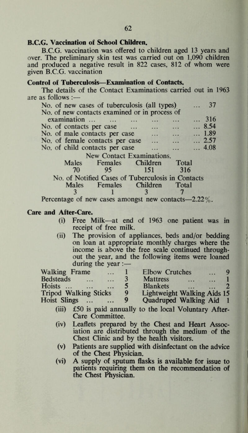 B.C.G. Vaccination of School Children. B.C.G. vaccination was offered to children aged 13 years and over. The preliminary skin test was carried out on 1,090 children and produced a negative result in 822 cases, 812 of whom were given B.C.G. vaccination Control of Tuberculosis—Examination of Contacts. The details of the Contact Examinations carried out in 1963 are as follows :— No. of new cases of tuberculosis (all types) No. of new contacts examined or in process of ... 37 examination. ... 316 No. of contacts per case . ... 8.54 No. of male contacts per case . ... 1.89 No. of female contacts per case . ... 2.57 No. of child contacts per case . ... 4.08 New Contact Examinations. Males Females Children Total 70 95 151 316 No. of Notified Cases of Tuberculosis in Contacts Males Females Children Total 3 13 7 Percentage of new cases amongst new contacts—2.22%. Care and After-Care. (i) (ii) Walking Frame Bedsteads . Hoists. Tripod Walking Sticks Hoist Slings . (iii) Free Milk—at end of 1963 one patient was in receipt of free milk. The provision of appliances, beds and/or bedding on loan at appropriate monthly charges where the income is above the free scale continued through¬ out the year, and the following items were loaned during the year :— 1 Elbow Crutches ... 9 3 Mattress . 1 5 Blankets . 2 9 Lightweight Walking Aids 15 9 Quadruped Walking Aid 1 £50 is paid annually to the local Voluntary After- Care Committee. (iv) Leaflets prepared by the Chest and Heart Assoc¬ iation are distributed through the medium of the Chest Clinic and by the health visitors. (v) Patients are supplied with disinfectant on the advice of the Chest Physician. (vi) A supply of sputum flasks is available for issue to patients requiring them on the recommendation of the Chest Physician.