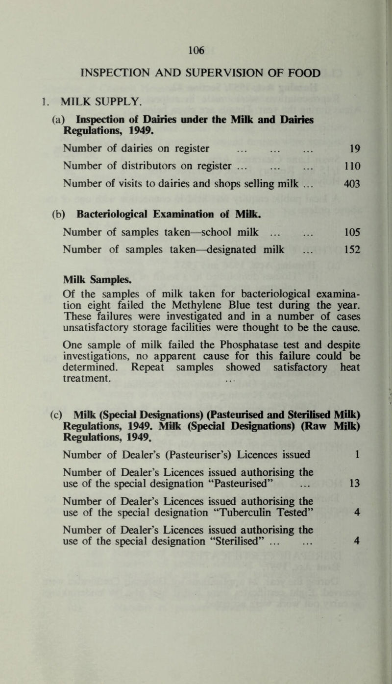 INSPECTION AND SUPERVISION OF FOOD 1. MILK SUPPLY. (a) Inspection of Dairies under the Milk and Dairies Regulations, 1949. Number of dairies on register . 19 Number of distributors on register. 110 Number of visits to dairies and shops selling milk ... 403 (b) Bacteriological Examination of Milk. Number of samples taken—school milk . 105 Number of samples taken—designated milk ... 152 Milk Samples. Of the samples of milk taken for bacteriological examina¬ tion eight failed the Methylene Blue test during the year. These failures were investigated and in a number of cases unsatisfactory storage facilities were thought to be the cause. One sample of milk failed the Phosphatase test and despite investigations, no apparent cause for this failure could be determined. Repeat samples showed satisfactory heat treatment. (c) Milk (Special Designations) (Pasteurised and Sterilised Milk) Regulations, 1949. Milk (Special Designations) (Raw Milk) Regulations, 1949. Number of Dealer’s (Pasteuriser’s) Licences issued 1 Number of Dealer’s Licences issued authorising the use of the special designation “Pasteurised” ... 13 Number of Dealer’s Licences issued authorising the use of the special designation “Tuberculin Tested” 4 Number of Dealer’s Licences issued authorising the use of the special designation “Sterilised”. 4