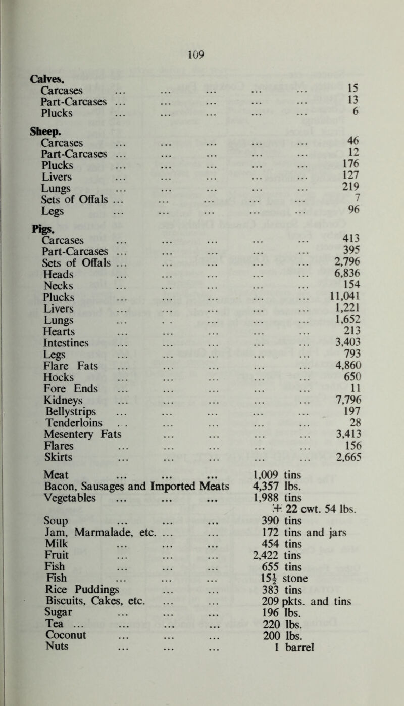 Calves. Carcases Part-Carcases .. Plucks Sheep. Carcases Part-Carcases . Plucks Livers Lungs Sets of Offals .. Legs Pigs. Carcases Part-Carcases .. Sets of Offals .. Heads Necks Plucks Livers Lungs Hearts Intestines Legs Flare Fats Hocks Fore Ends Kidneys Bellystrips Tenderloins Mesentery Fats Flares Skirts Soup Jam, Marmalade, etc. Milk Fruit Fish Fish Rice Puddings Biscuits, Cakes, etc. Sugar Tea ... Coconut Nuts 15 13 6 46 12 176 127 219 7 96 . 413 . 395 . 2,796 . 6,836 . 154 . 11,041 . 1,221 . 1,652 . 213 . 3,403 . 793 . 4,860 . 650 . 11 . 7,796 197 . 28 . 3,413 . 156 . 2,665 1,009 tins 4,357 lbs. 1,988 tins H- 22 cwt. 54 lbs. 390 tins 172 tins and jars 454 tins 2,422 tins 655 tins 15\ stone 383 tins 209pkts. and tins 196 lbs. 220 lbs. 200 lbs. 1 barrel Meat Bacon, Sausages and Imported Meats Vegetables