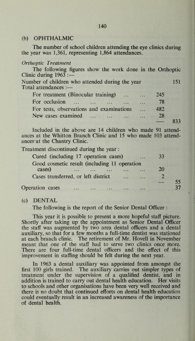 (b) OPHTHALMIC The number of school children attending the eye clinics during the year was 1,361, representing 1,864 attendances. Orthoptic Treatment The following figures show the work done in Clinic during 1963 :— the Orthoptic Number of children who attended during the year Total attendances :— 151 For treatment (Binocular training) . 245 For occlusion . 78 For tests, observations and examinations 482 New cases examined . 28 - 833 Included in the above are 14 children who made 91 attend¬ ances at the Whitton Branch Clinic and 15 who made 103 attend¬ ances^ the Chantry Clinic. Treatment discontinued during the year : Cured (including 17 operation cases) Good cosmetic result (including 11 operation cases) . Cases transferred, or left district Operation cases . (c) DENTAL The following is the report of the Senior Dental Officer : This year it is possible to present a more hopeful staff picture. Shortly after taking up the appointment as Senior Dental Officer the staff was augmented by two area dental officers and a dental auxiliary, so that for a few months a full-time dentist was stationed at each branch clinic. The retirement of Mr. Hovell in November meant that one of the staff had to serve two clinics once more. There are four full-time dental officers and the effect of this improvement in staffing should be felt during the next year. In 1963 a dental auxiliary was appointed from amongst the first 100 girls trained. The auxiliary carries out simpler types of treatment under the supervision of a qualified dentist, and in addition is trained to carry out dental health education. Her visits to schools and other organisations have been very well received and there is no doubt that continued efforts on dental health education could eventually result in an increased awareness of the importance of dental health. 33 20 2 55 37