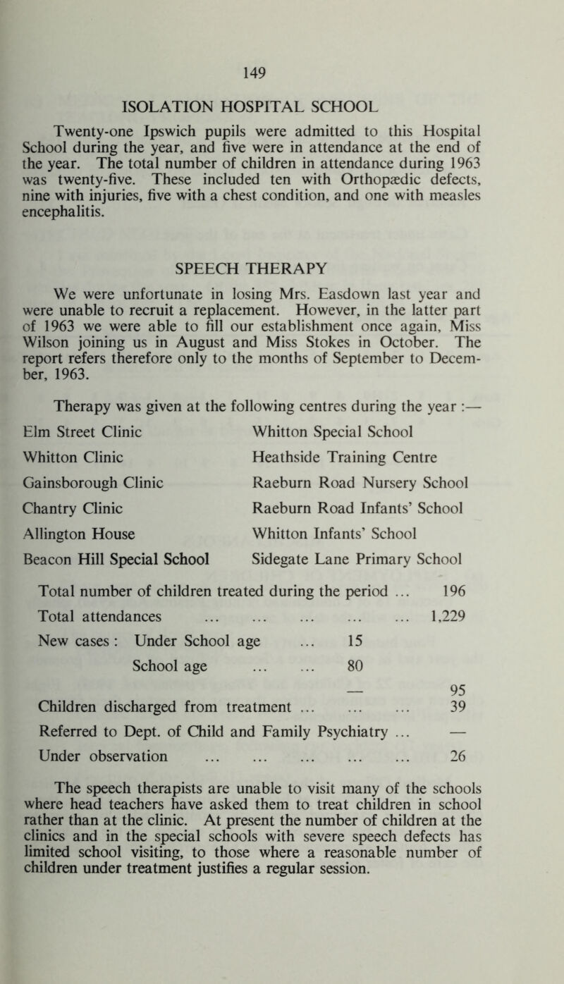 ISOLATION HOSPITAL SCHOOL Twenty-one Ipswich pupils were admitted to this Hospital School during the year, and five were in attendance at the end of the year. The total number of children in attendance during 1963 was twenty-five. These included ten with Orthopaedic defects, nine with injuries, five with a chest condition, and one with measles encephalitis. SPEECH THERAPY We were unfortunate in losing Mrs. Easdown last year and were unable to recruit a replacement. However, in the latter part of 1963 we were able to fill our establishment once again. Miss Wilson joining us in August and Miss Stokes in October. The report refers therefore only to the months of September to Decem¬ ber, 1963. Therapy was given at the following centres during the year : Elm Street Clinic Whitton Clinic Gainsborough Clinic Chantry Clinic Allington House Beacon Hill Special School Whitton Special School Heathside Training Centre Raeburn Road Nursery School Raeburn Road Infants’ School Whitton Infants’ School Sidegate Lane Primary School Total number of children treated during the period ... 196 Total attendances . 1,229 New cases: Under School age ... 15 School age . 80 — 95 Children discharged from treatment. 39 Referred to Dept, of Child and Family Psychiatry ... — Under observation . 26 The speech therapists are unable to visit many of the schools where head teachers have asked them to treat children in school rather than at the clinic. At present the number of children at the clinics and in the special schools with severe speech defects has limited school visiting, to those where a reasonable number of children under treatment justifies a regular session.