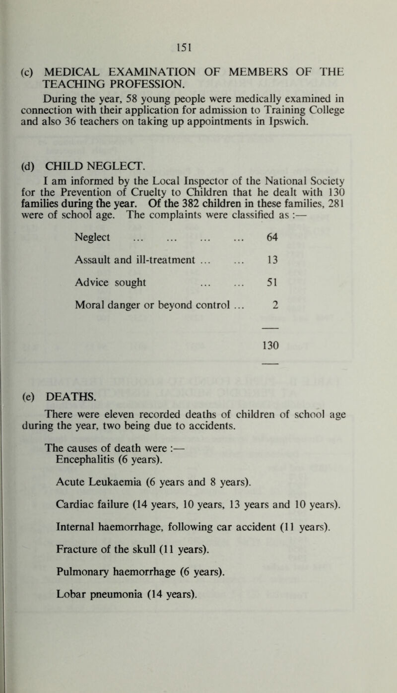 (c) MEDICAL EXAMINATION OF MEMBERS OF THE TEACHING PROFESSION. During the year, 58 young people were medically examined in connection with their application for admission to Training College and also 36 teachers on taking up appointments in Ipswich. (d) CHILD NEGLECT. I am informed by the Local Inspector of the National Society for the Prevention of Cruelty to Children that he dealt with 130 families during the year. Of the 382 children in these families, 281 were of school age. The complaints were classified as :— Neglect . 64 Assault and ill-treatment. 13 Advice sought 51 Moral danger or beyond control ... 2 130 (e) DEATHS. There were eleven recorded deaths of children of school age during the year, two being due to accidents. The causes of death were :— Encephalitis (6 years). Acute Leukaemia (6 years and 8 years). Cardiac failure (14 years, 10 years, 13 years and 10 years). Internal haemorrhage, following car accident (11 years). Fracture of the skull (11 years). Pulmonary haemorrhage (6 years). Lobar pneumonia (14 years).