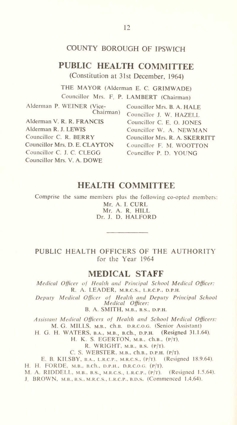 COUNTY BOROUGH OF IPSWICH PUBLIC HEALTH COMMITTEE (Constitution at 31st December, 1964) THE MAYOR (Alderman E. C. GRIMWADE) Councillor Mrs. F. P. Alderman P. WEINER (Vice- Chairman) Alderman V. R. R. FRANCIS Alderman R. J. LEWIS Councillor C. R. BERRY Councillor Mrs. D. E. CLAYTON Councillor C. J. C. CLEGG Councillor Mrs. V. A. DOWE LAMBERT (Chairman) Councillor Mrs. B. A. HALE Councillor J. W. HAZELL Councillor C. E. O. JONES Councillor W. A. NEWMAN Councillor Mrs. R. A. SKERRITT Councillor F. M. WOOTTON Councillor P. D. YOUNG HEALTH COMMITTEE Comprise the same members plus the following Mr. A. I. CURL Mr. A. R. HILL Dr. J. D. HALFORD co-opted members: PUBLIC HEALTH OFFICERS OF THE AUTHORITY for the Year 1964 MEDICAL STAFF Medical Officer of Health and Principal School Medical Officer: R. A. LEADER, m.r.c.s., l.r.c.p., d.p.h. Deputy Medical Officer of Health and Deputy Principal School Medical Officer: B. A. SMITH, M.B., B.S., D.P.H. Assistant Medical Officers of Health and School Medical Officers: M. G. MILLS, m.b., ch.B. d.r.c.o.g. (Senior Assistant) H. G. H. WATERS, b.a.. m.b., B.ch., d.p.h. (Resigned 31.1.64). H. K. S. EGERTON, m.b., ch.B., (p/t). R. WRIGHT, m b., b.s. (p/t). C. S. WEBSTER, m.b., ch.B., d.p.h. (p/t). E. B. KILSBY, b.a., l.r.c.p., m.r.c.s., (p/t). (Resigned 18.9.64). H. H. FORDE, m.b., B.ch., d.p.h., d.r.c.o.g. (p/t). M. A. RIDDELL, m.b., b.s., m.r.c.s., l.r.c.p., (p/t). (Resigned 1.5.64). J. BROWN, m.b., b.s., m.r.c.s., l.r.c.p., B.D.s. (Commenced 1.4.64).